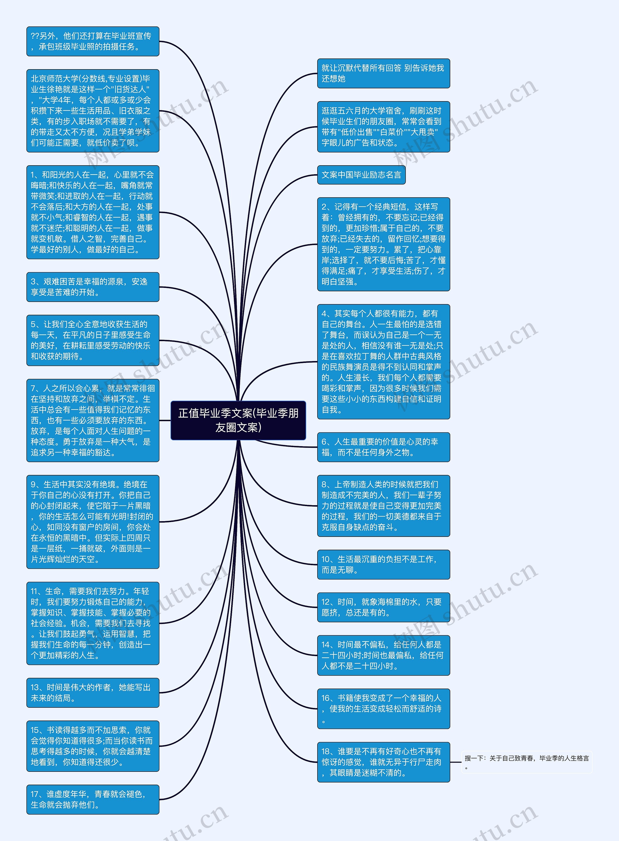 正值毕业季文案(毕业季朋友圈文案)思维导图