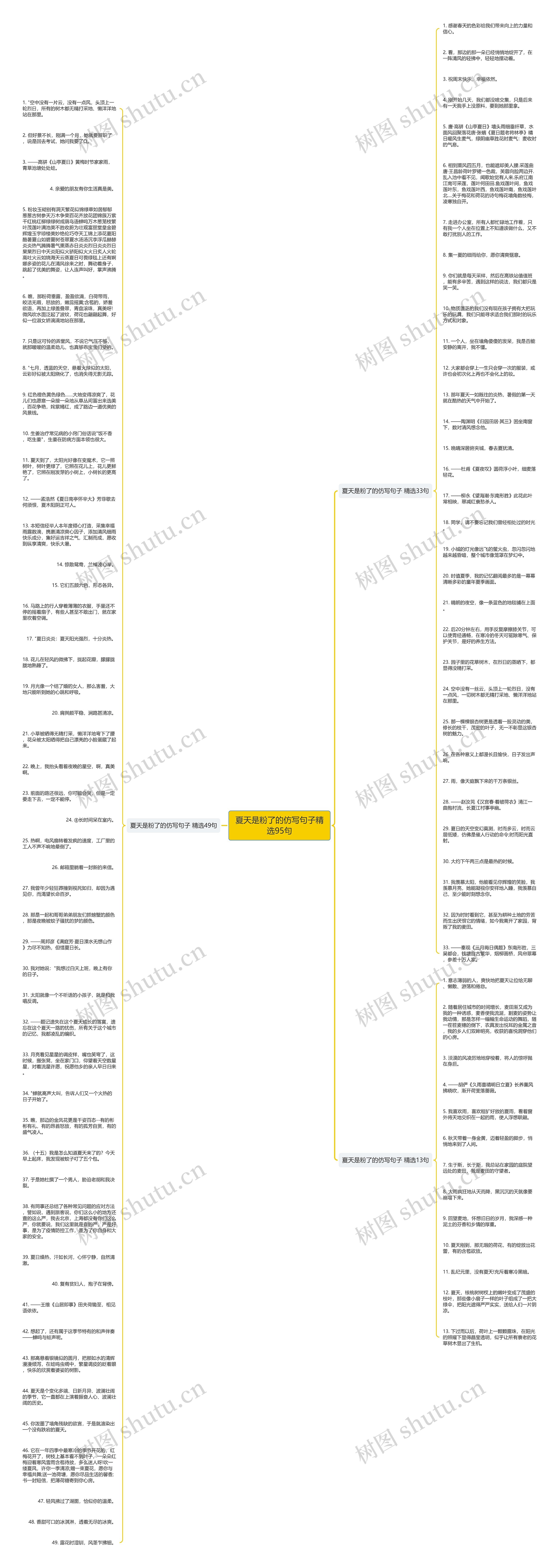 夏天是粉了的仿写句子精选95句思维导图高清图 夏天是粉了的仿写句子精选95句思维导图