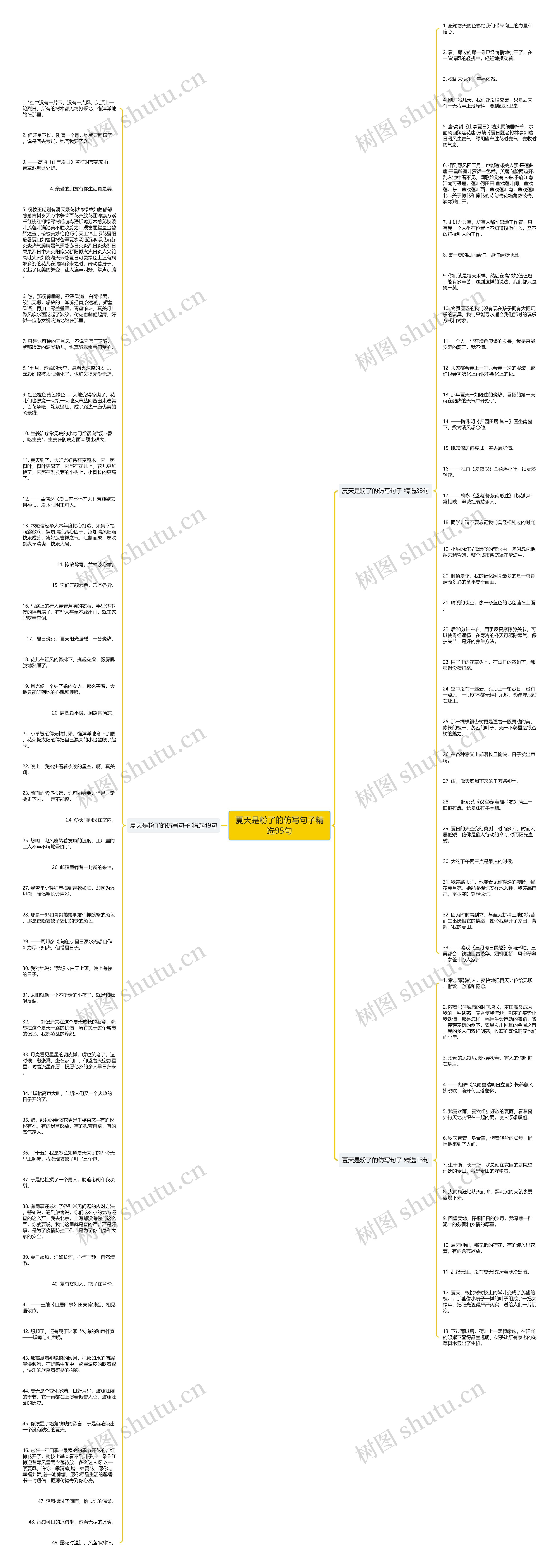 夏天是粉了的仿写句子精选95句思维导图