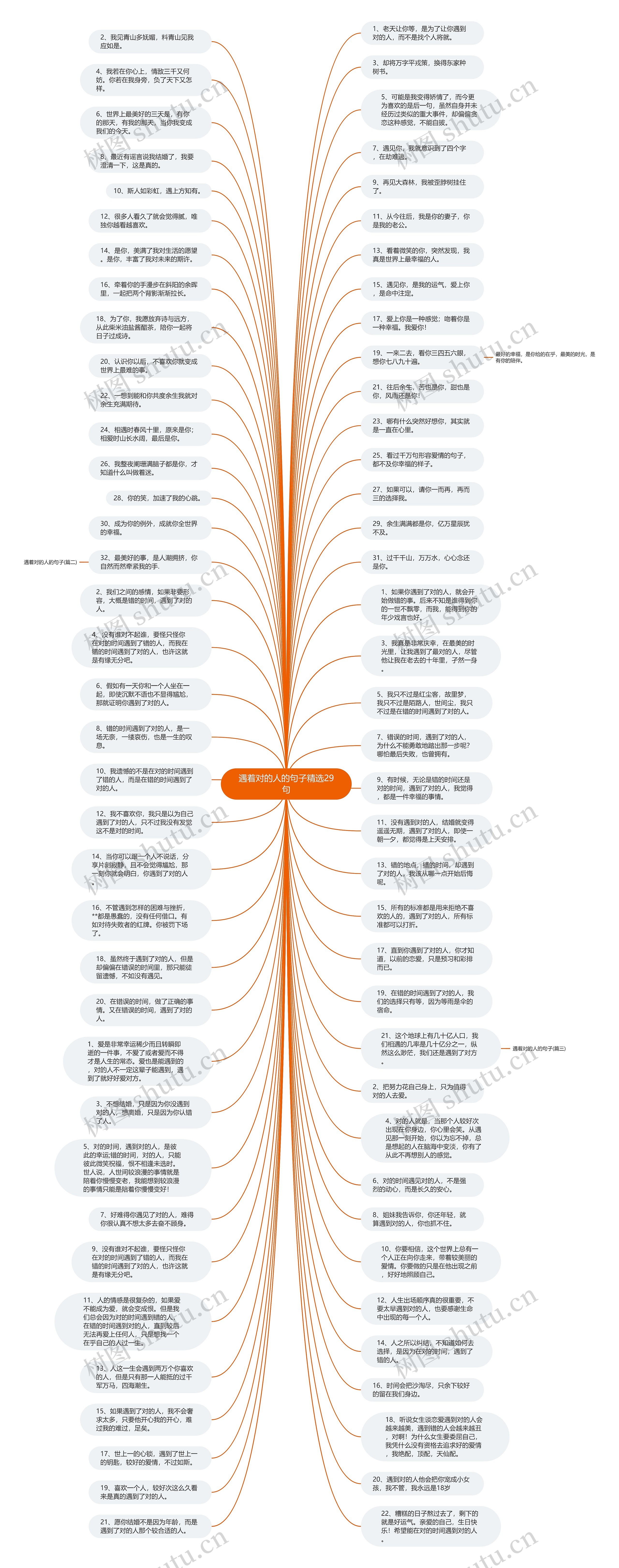 遇着对的人的句子精选29句思维导图