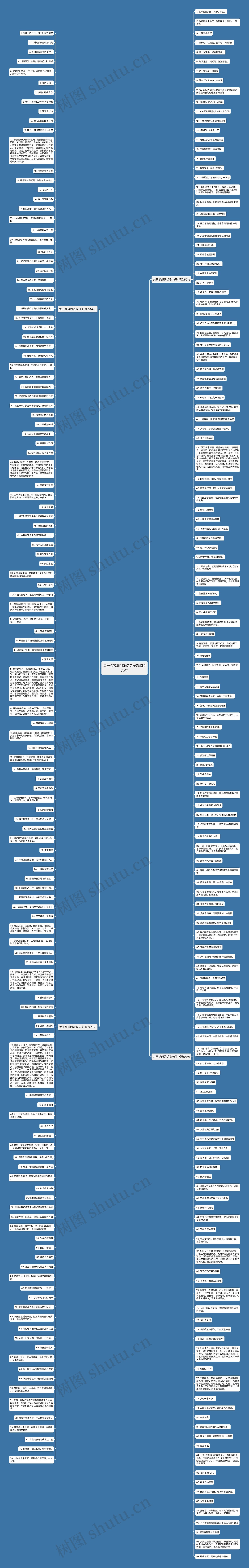 关于梦想的诗歌句子精选275句思维导图