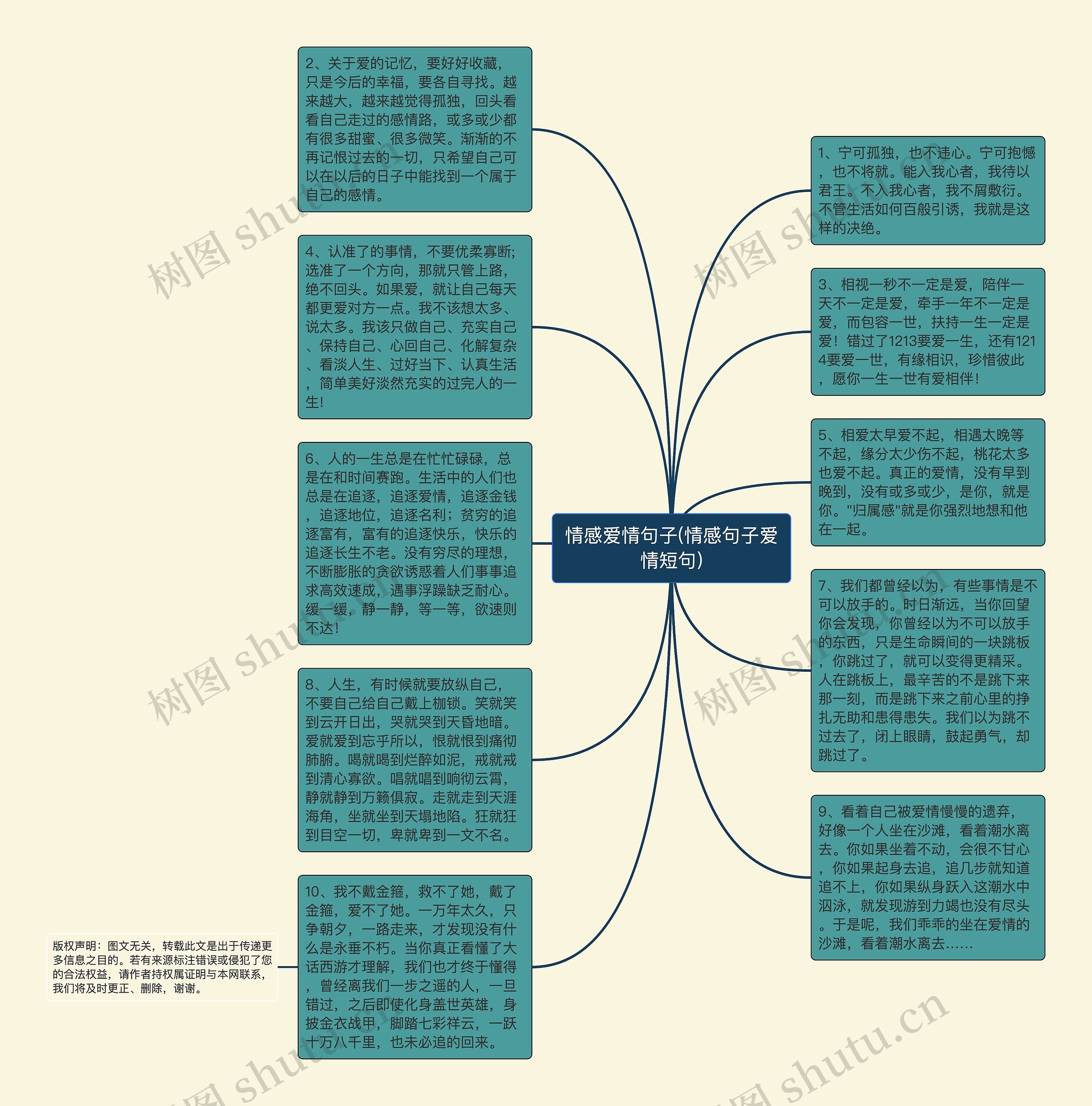 情感爱情句子(情感句子爱情短句)思维导图