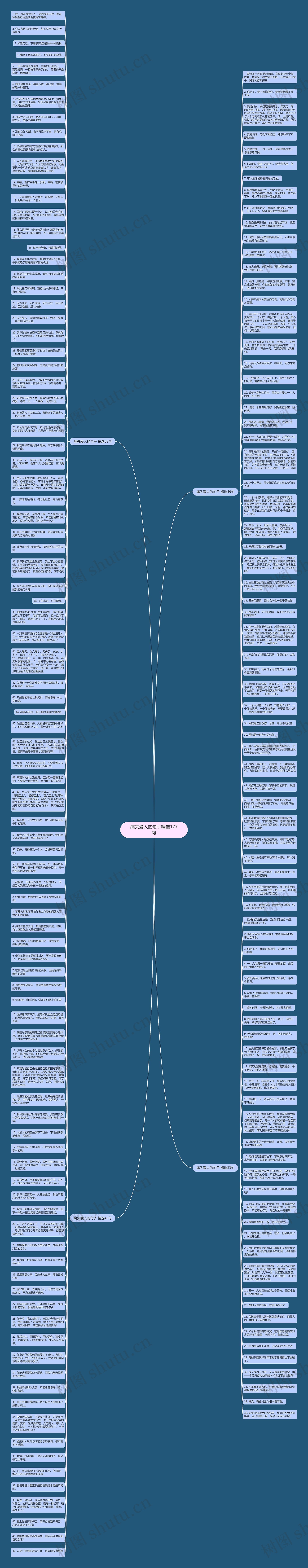 痛失爱人的句子精选177句思维导图高清图 痛失爱人的句子精选177句思维导图