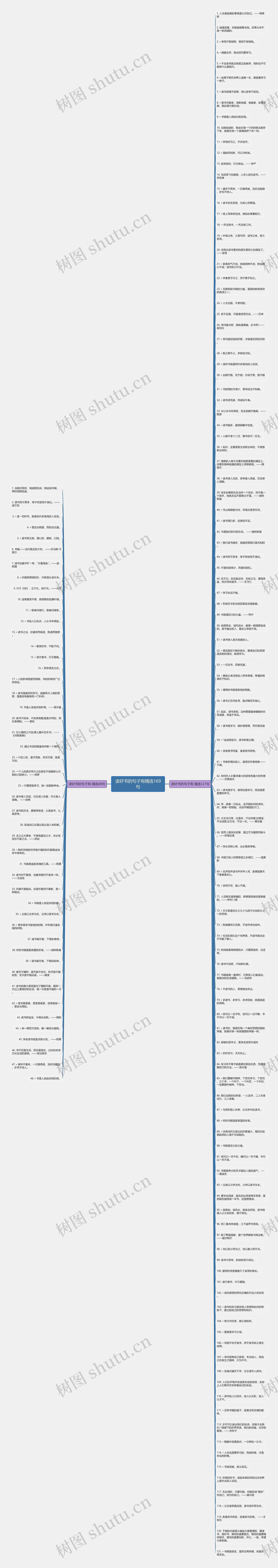 读好书的句子有精选169句思维导图