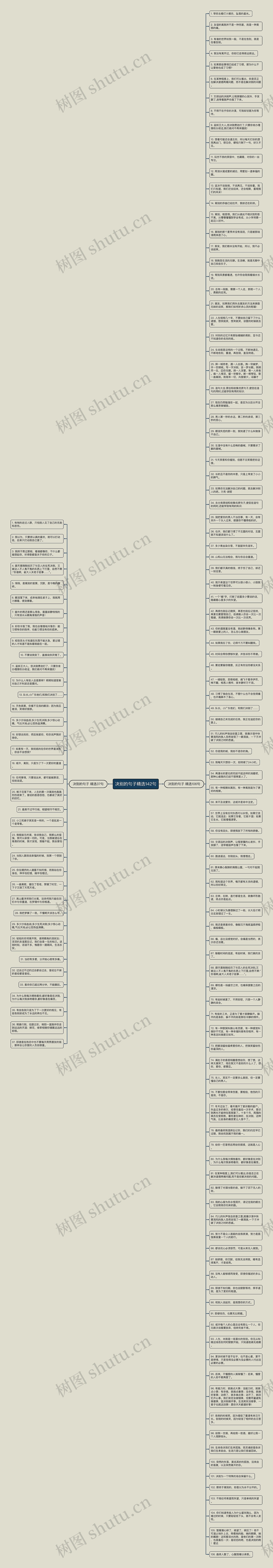 决别的句子精选142句思维导图
