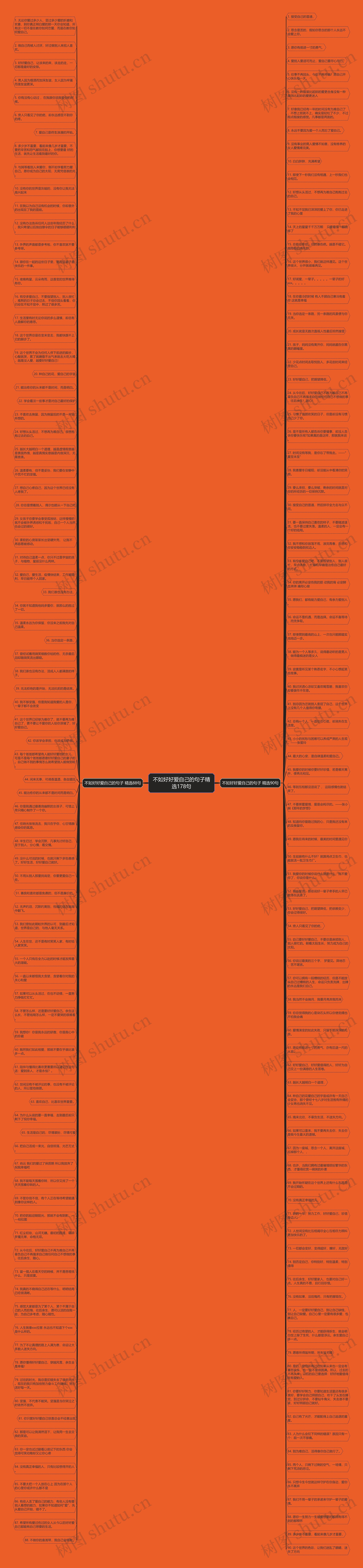 不如好好爱自己的句子精选178句思维导图