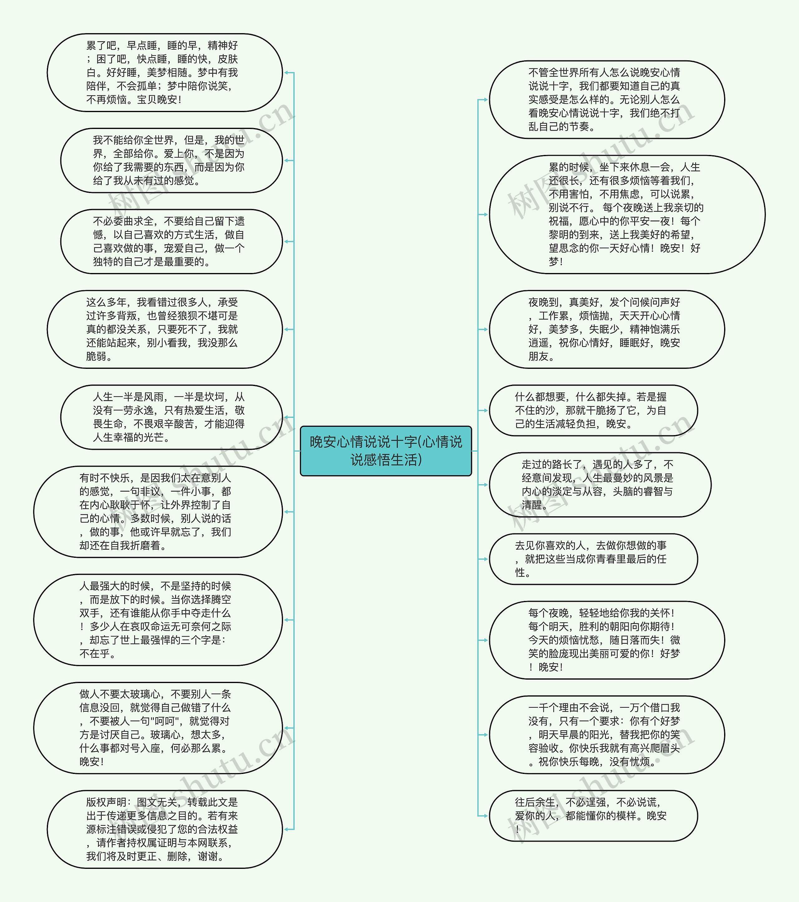 晚安心情说说十字(心情说说感悟生活)思维导图