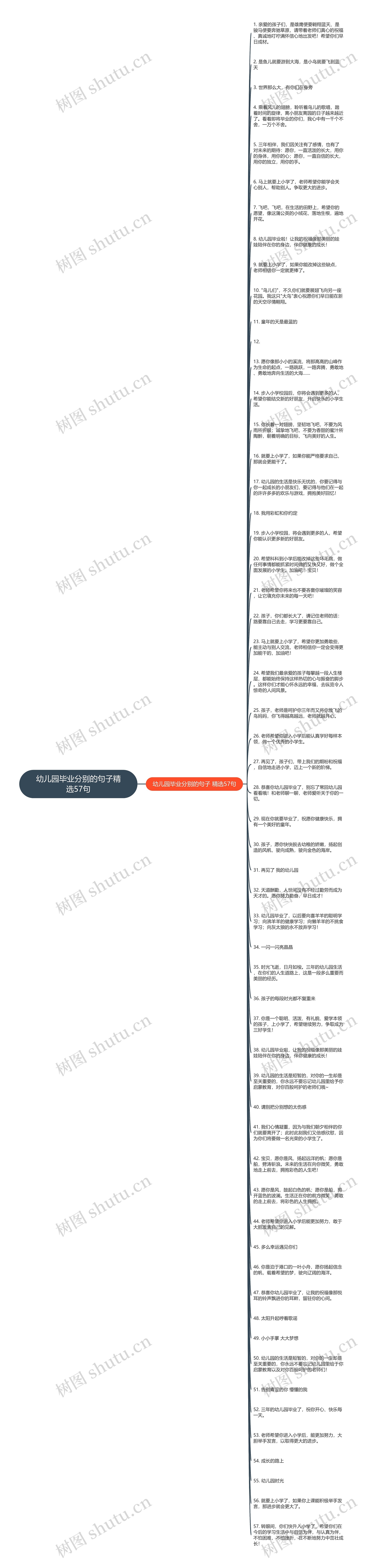 幼儿园毕业分别的句子精选57句思维导图