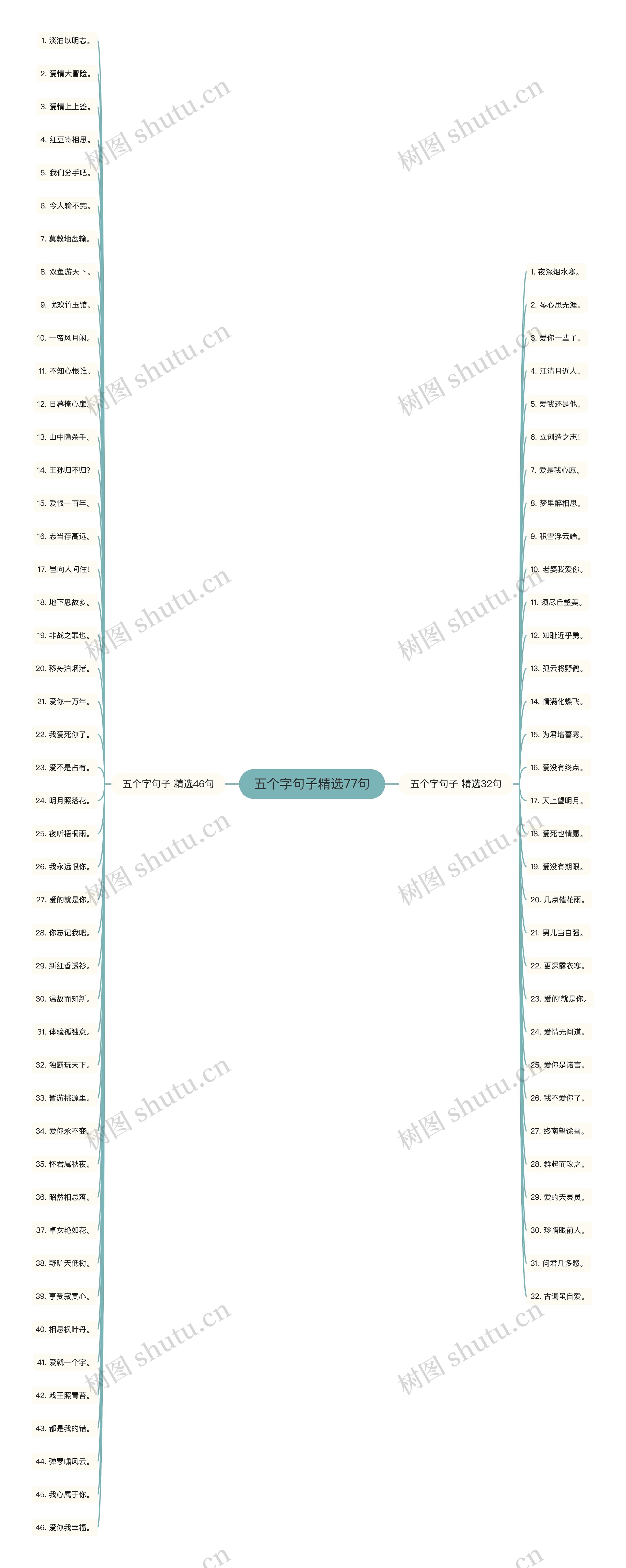 五个字句子精选77句思维导图