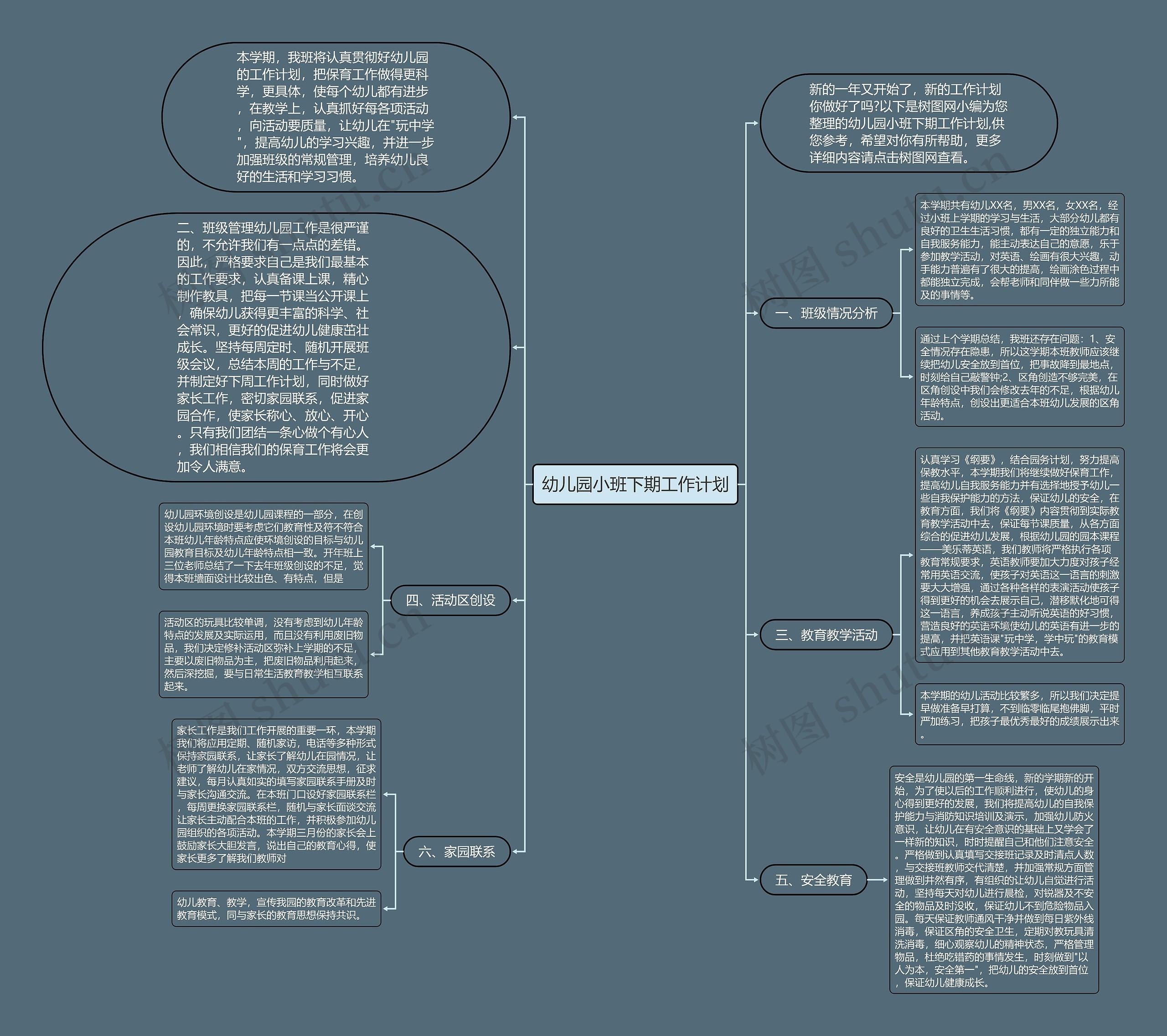 幼儿园小班下期工作计划思维导图