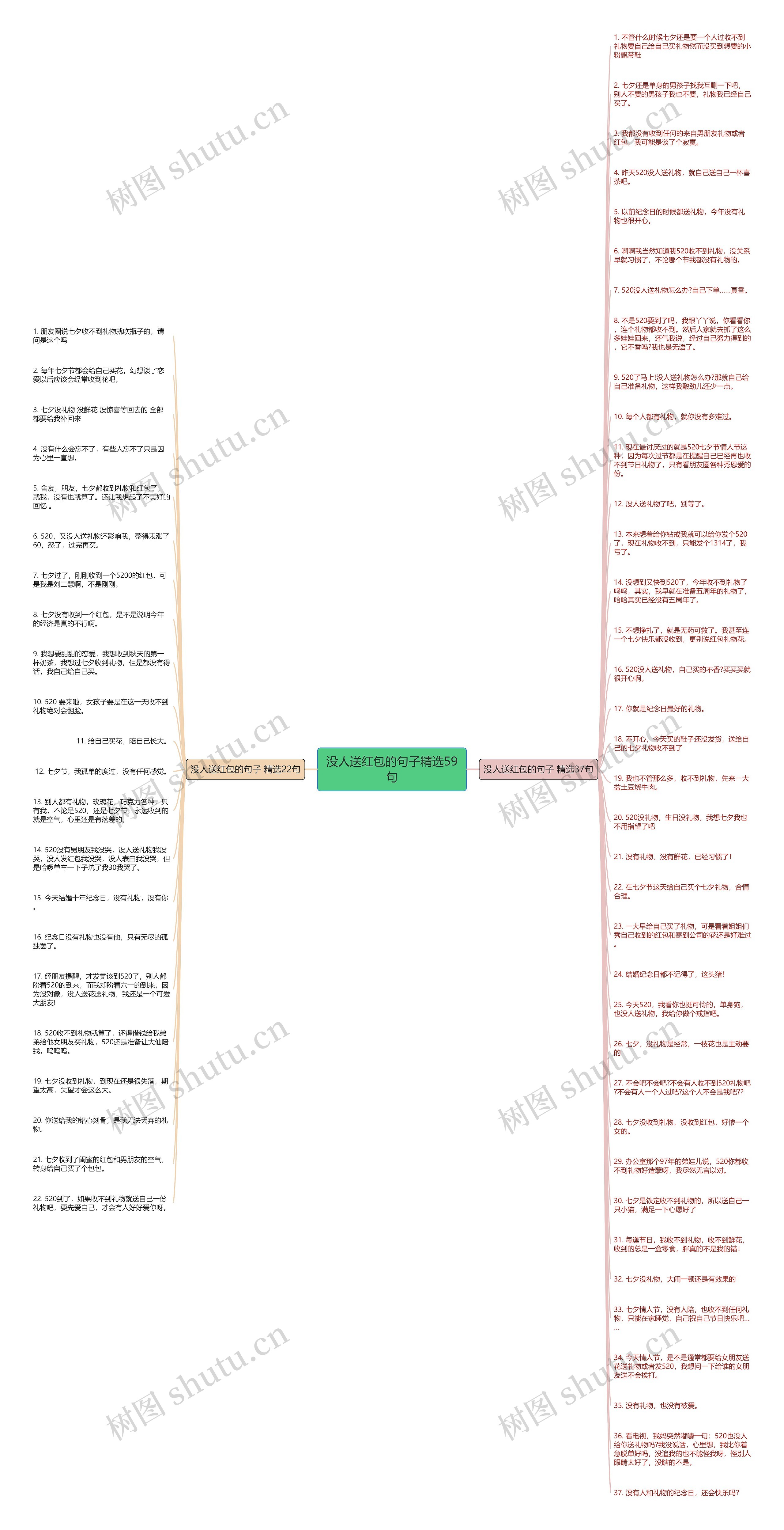 没人送红包的句子精选59句思维导图