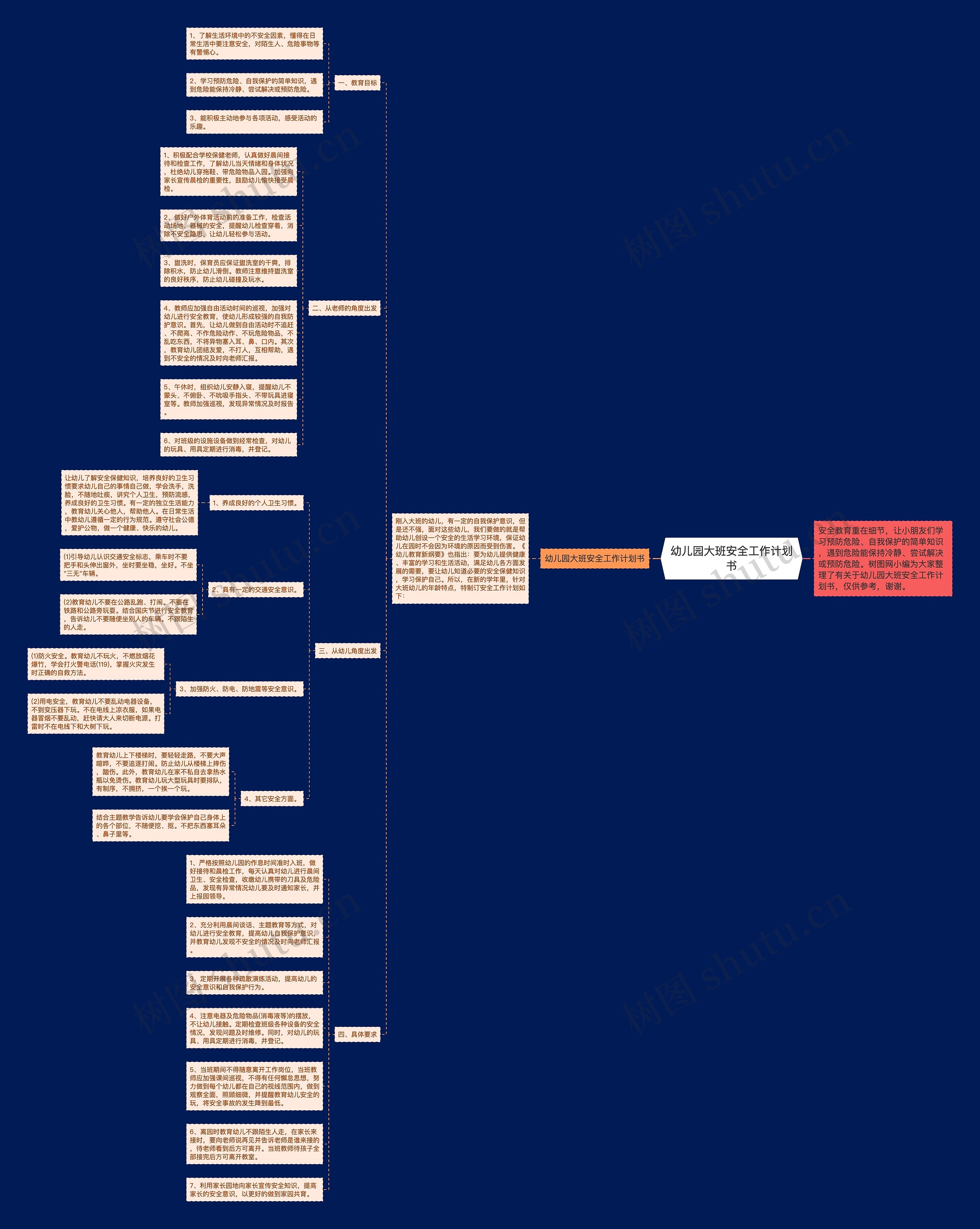 幼儿园大班安全工作计划书思维导图