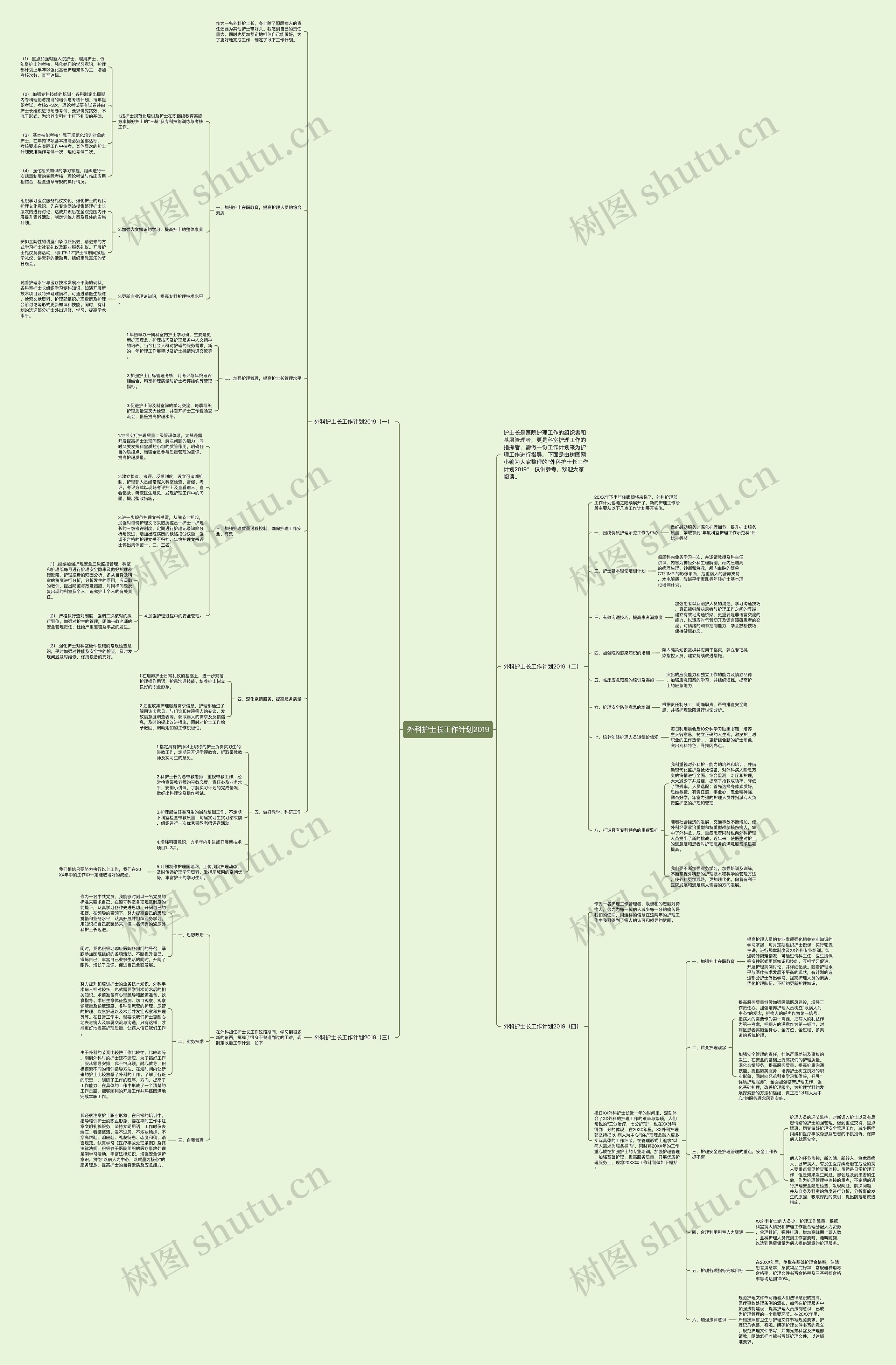 外科护士长工作计划2019思维导图高清图 外科护士长工作计划2019思维导图