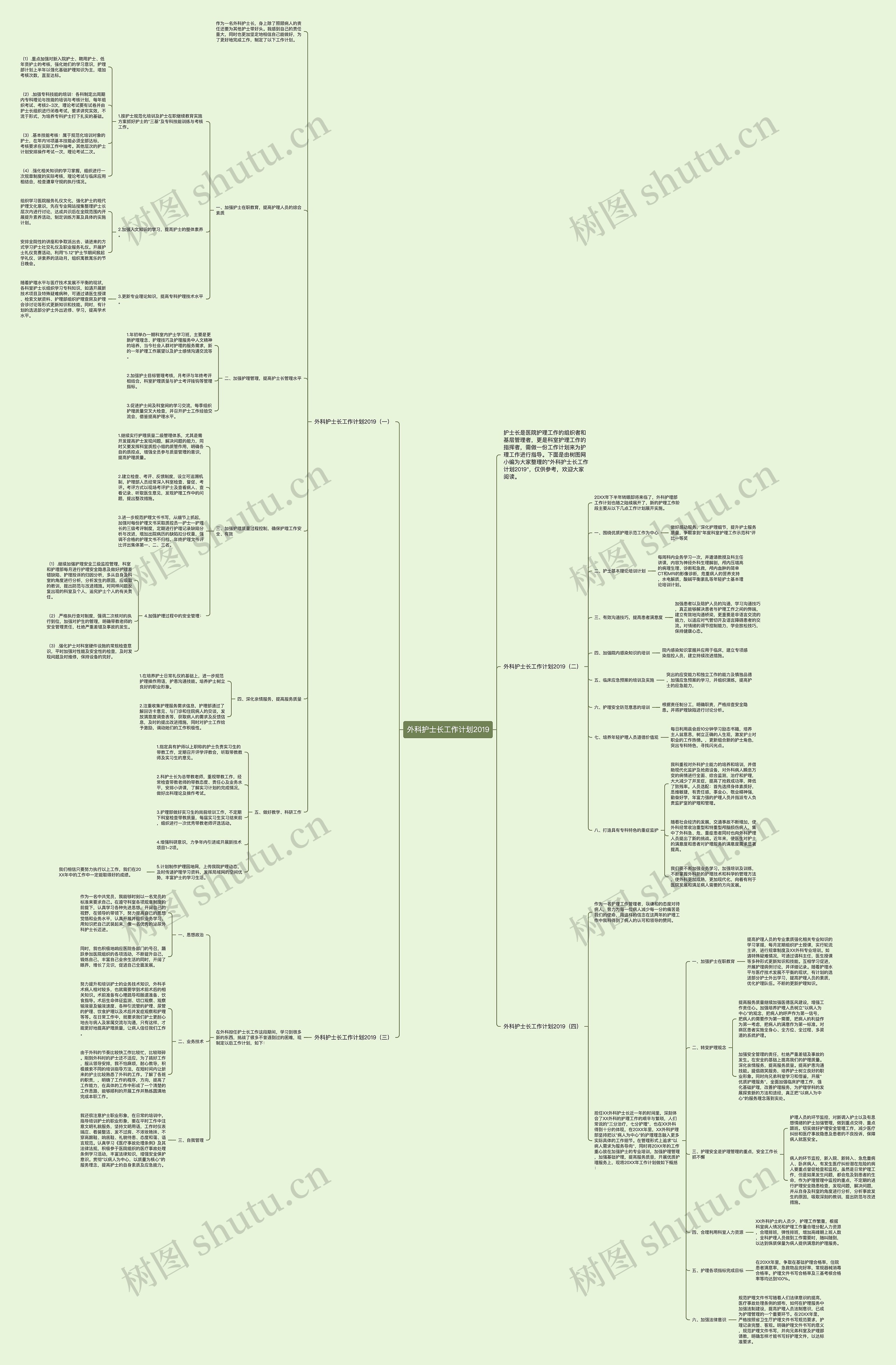 外科护士长工作计划2019思维导图