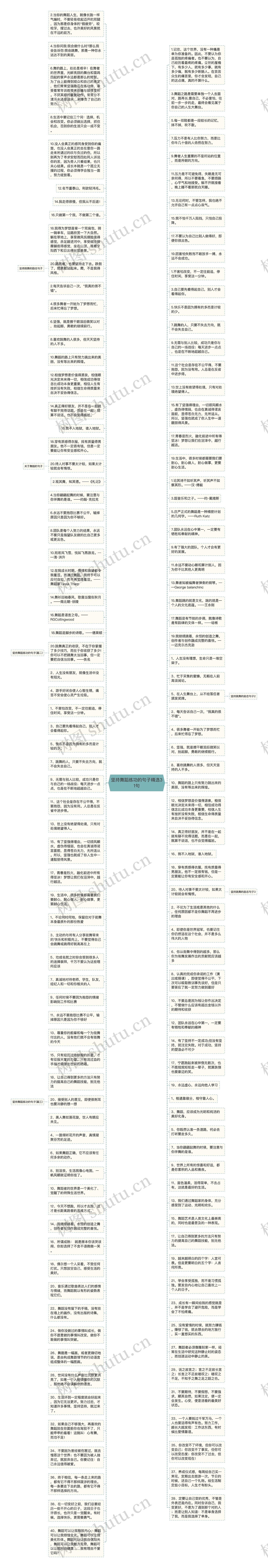 坚持舞蹈练功的句子精选31句思维导图