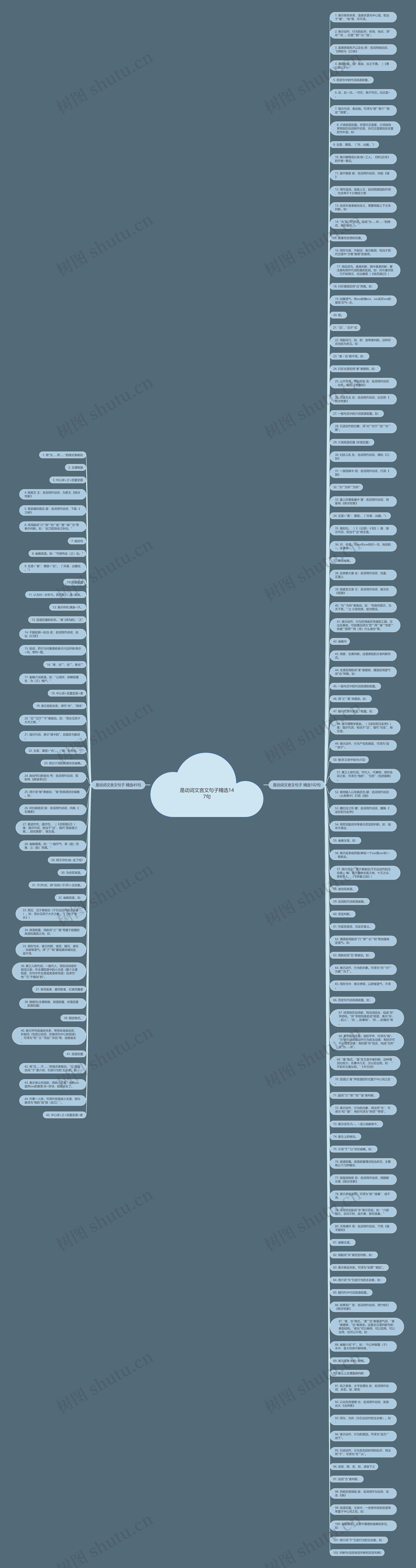 是动词文言文句子精选147句思维导图