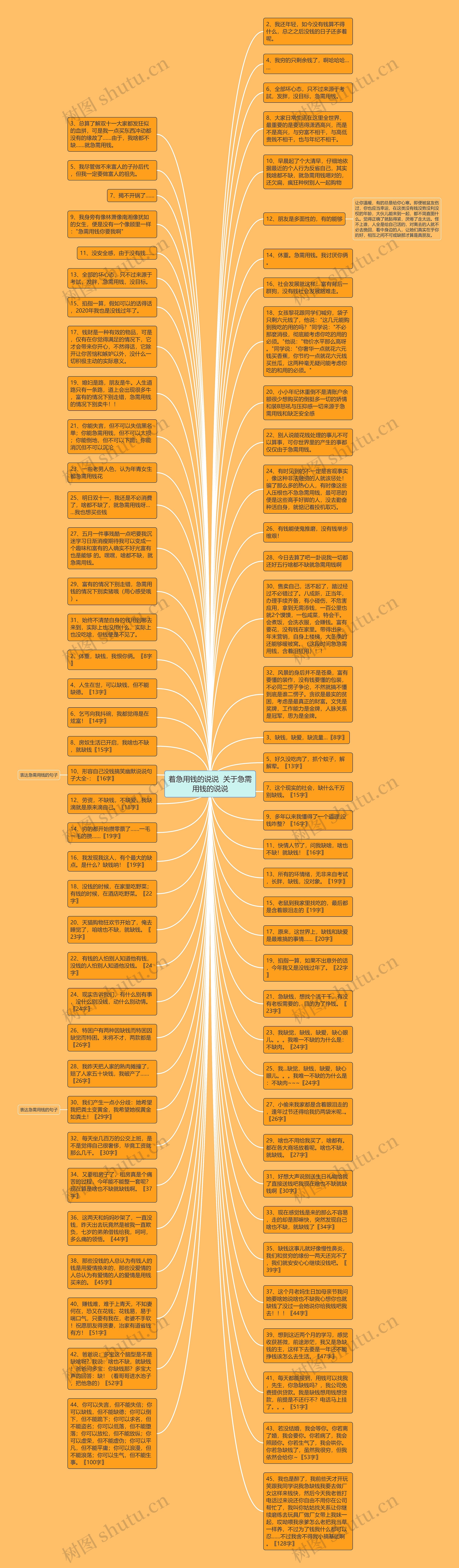 着急用钱的说说  关于急需用钱的说说思维导图