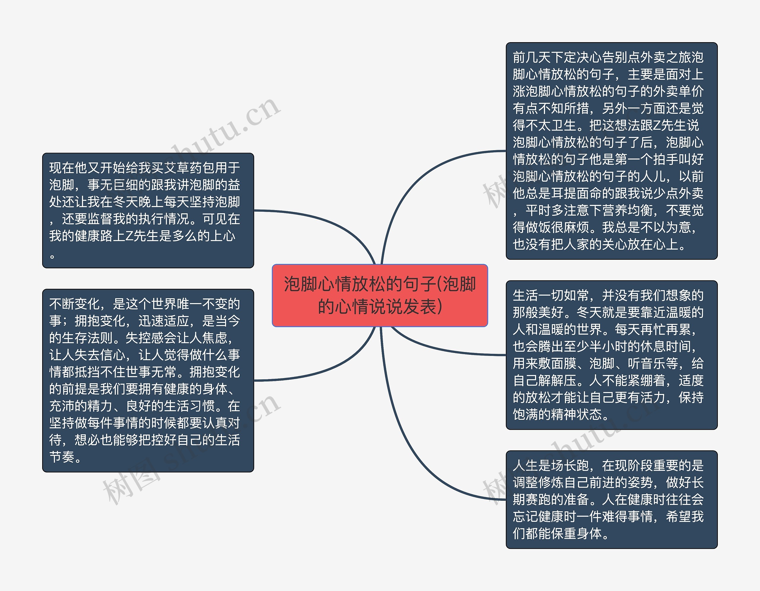 泡脚心情放松的句子(泡脚的心情说说发表)思维导图