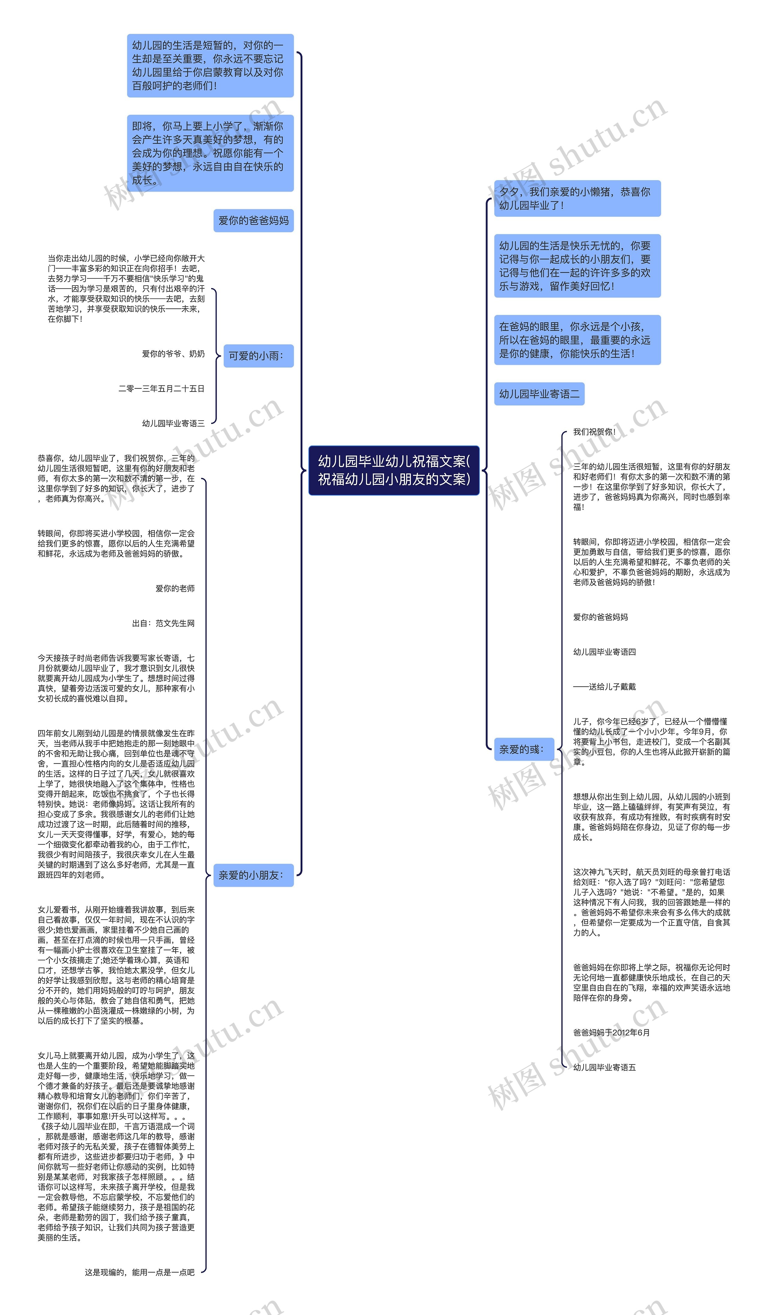 幼儿园毕业幼儿祝福文案(祝福幼儿园小朋友的文案)思维导图