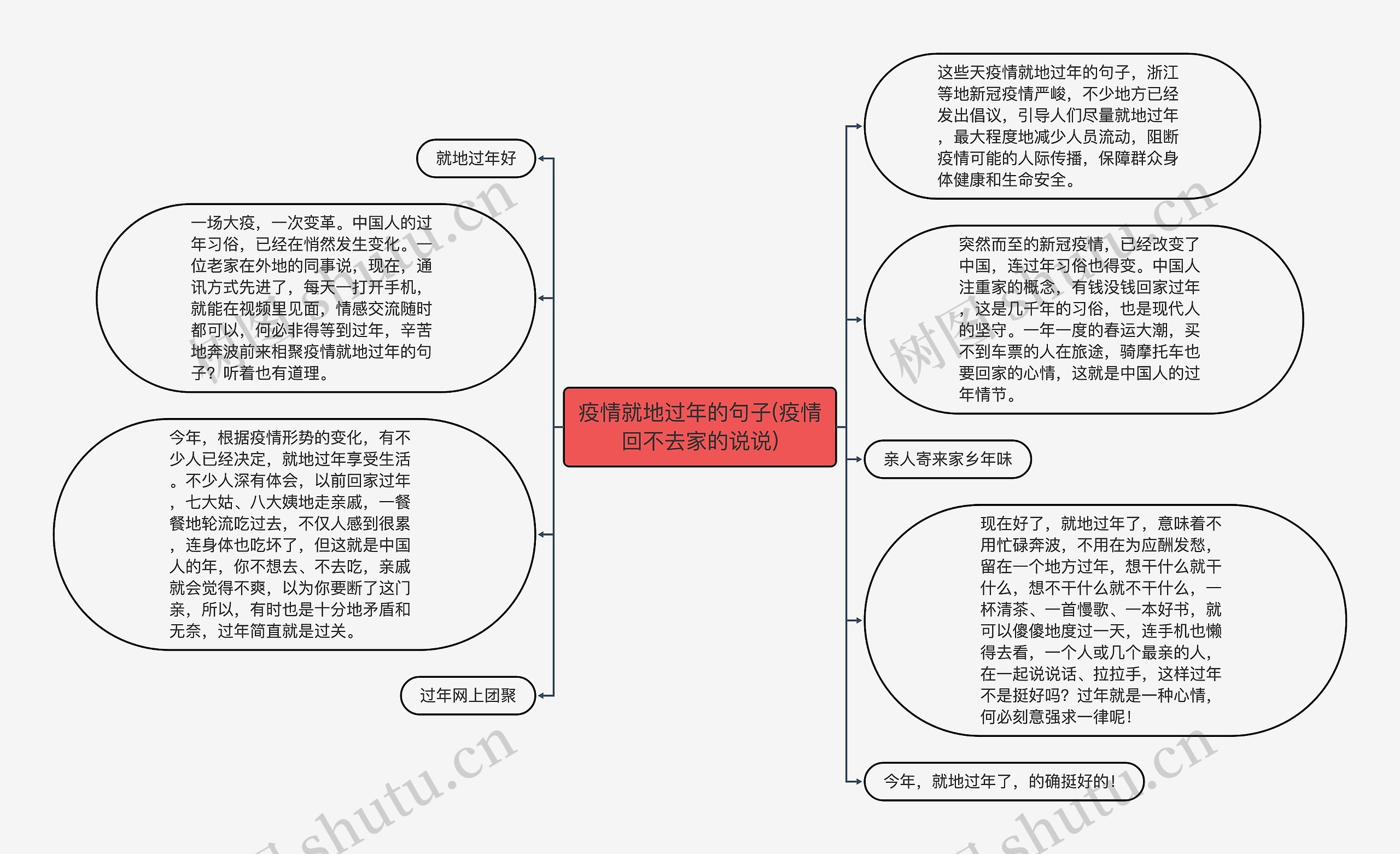 疫情就地过年的句子(疫情回不去家的说说)