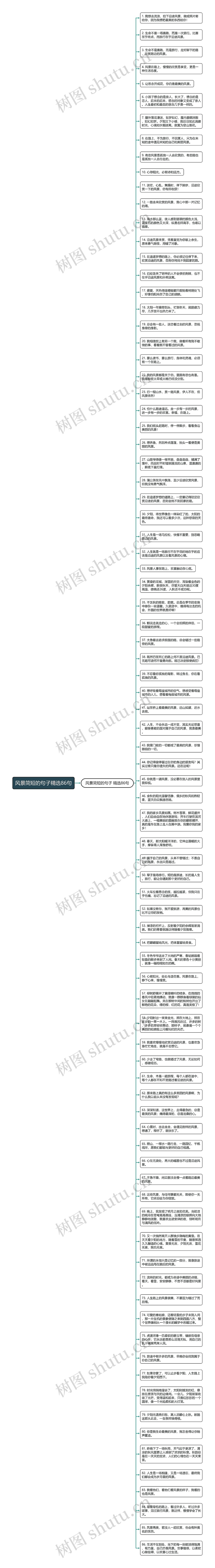 风景简短的句子精选86句思维导图