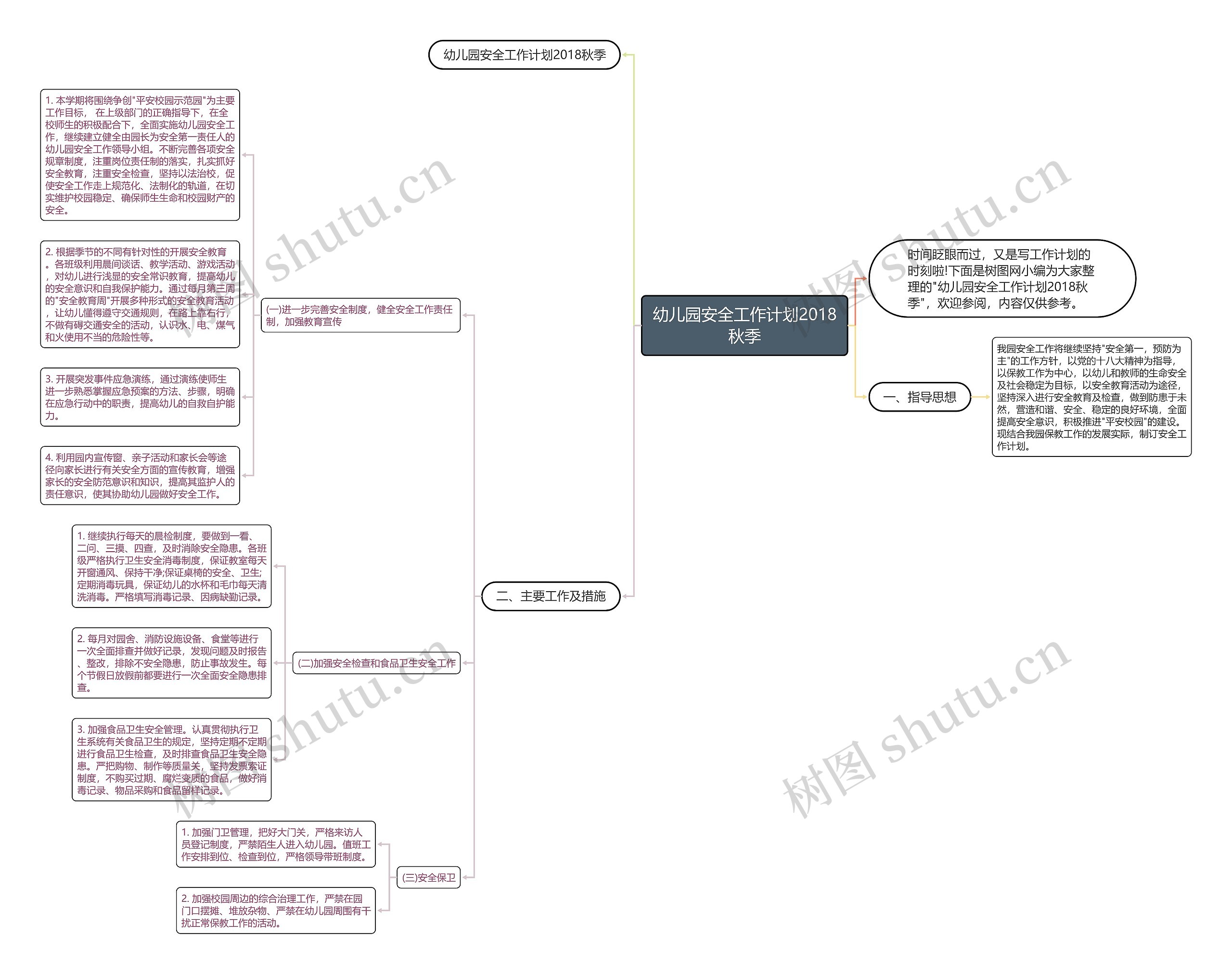 幼儿园安全工作计划2018秋季思维导图