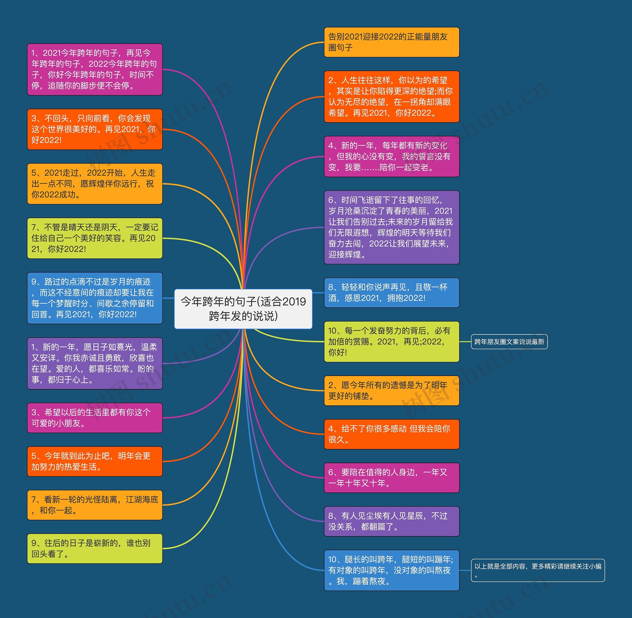 今年跨年的句子(适合2019跨年发的说说)思维导图高清图 今年跨年的句子(适合2019跨年发的说说)思维导图