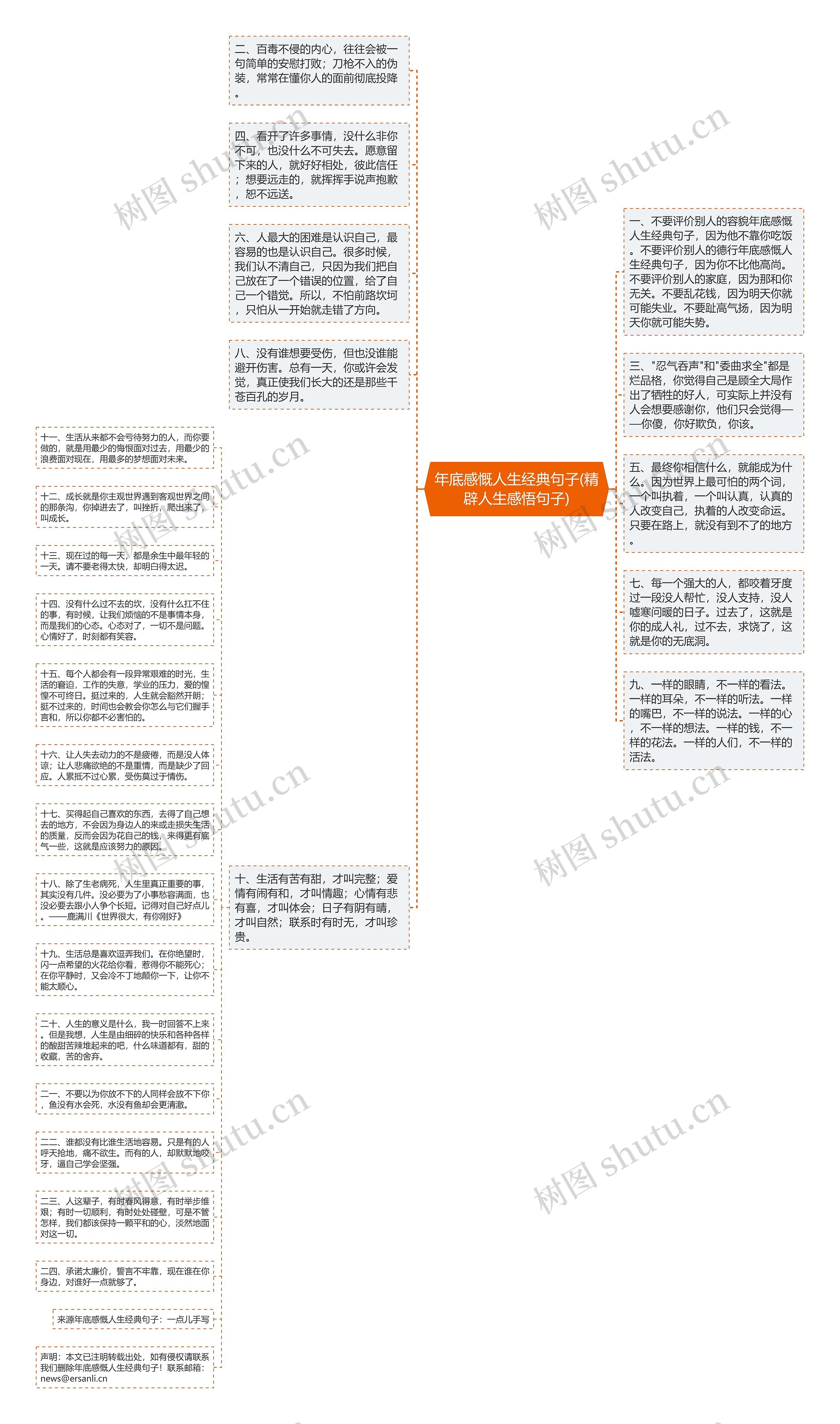 年底感慨人生经典句子(精辟人生感悟句子)思维导图