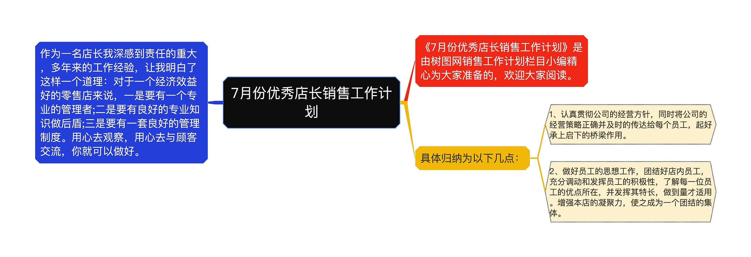 7月份优秀店长销售工作计划