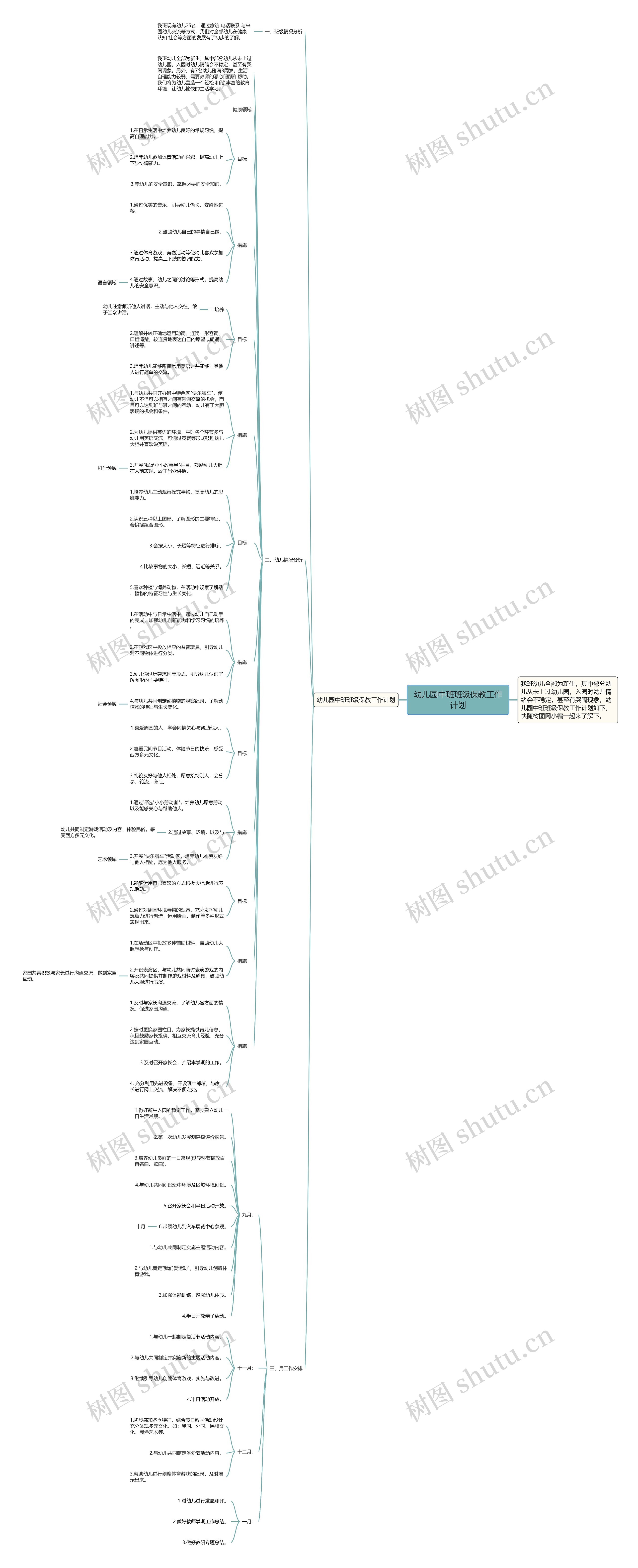 幼儿园中班班级保教工作计划思维导图