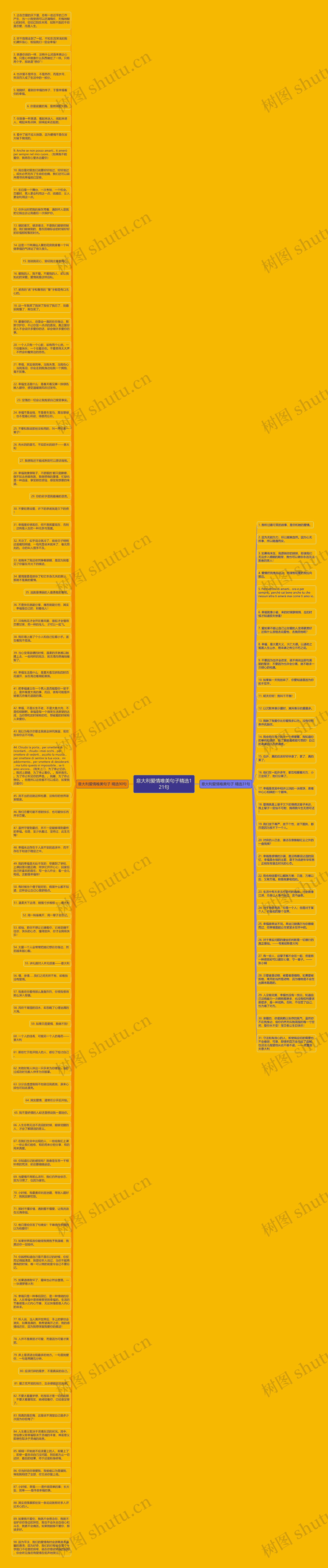 意大利爱情唯美句子精选121句思维导图