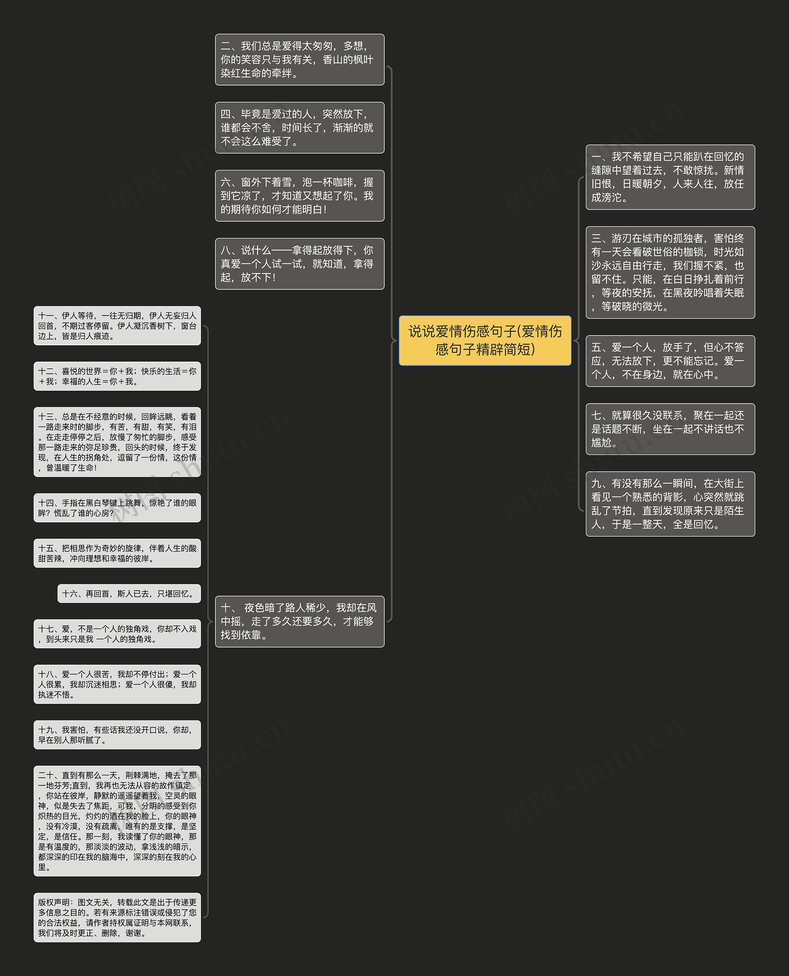 说说爱情伤感句子(爱情伤感句子精辟简短)思维导图