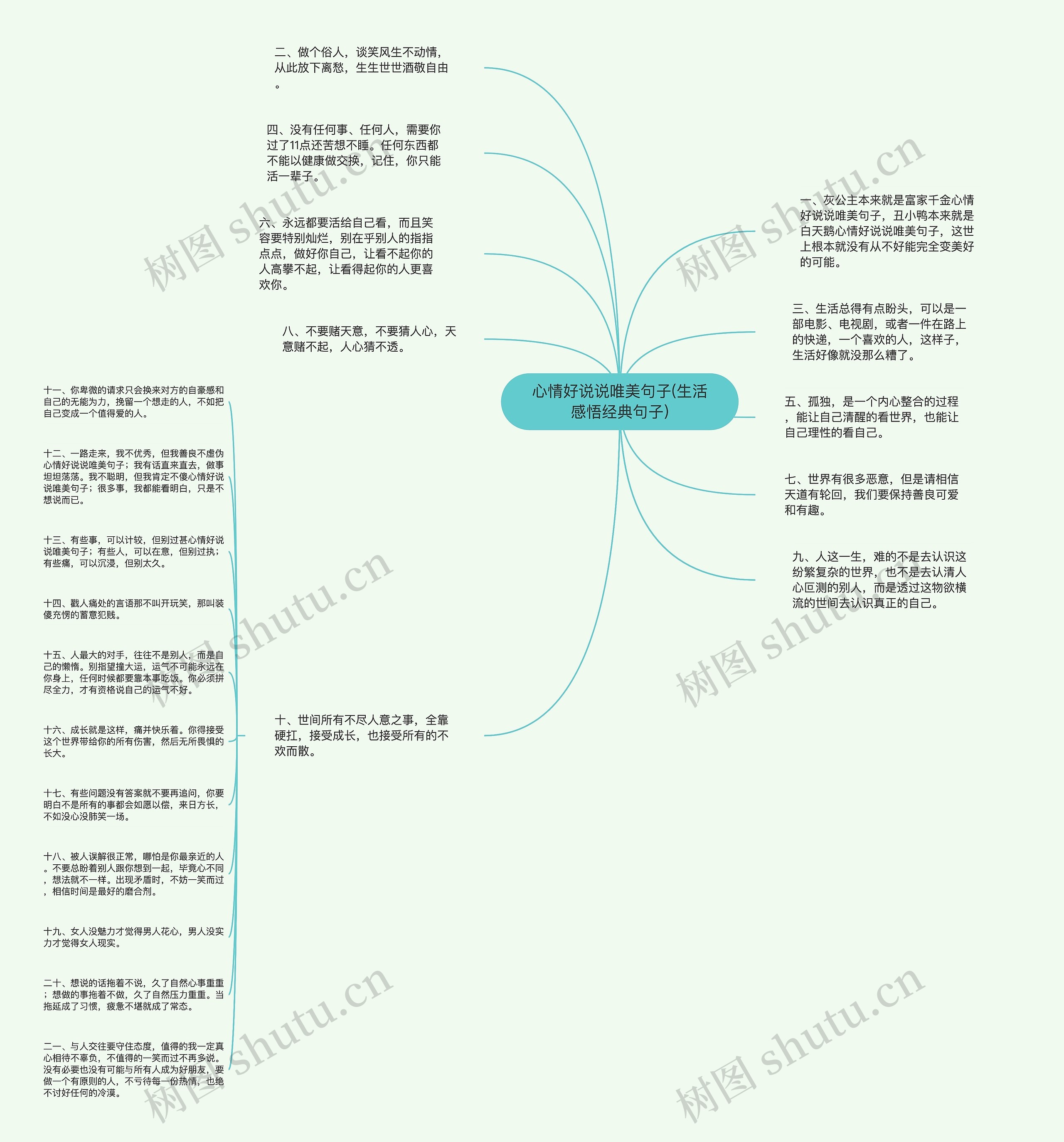 心情好说说唯美句子(生活感悟经典句子)思维导图