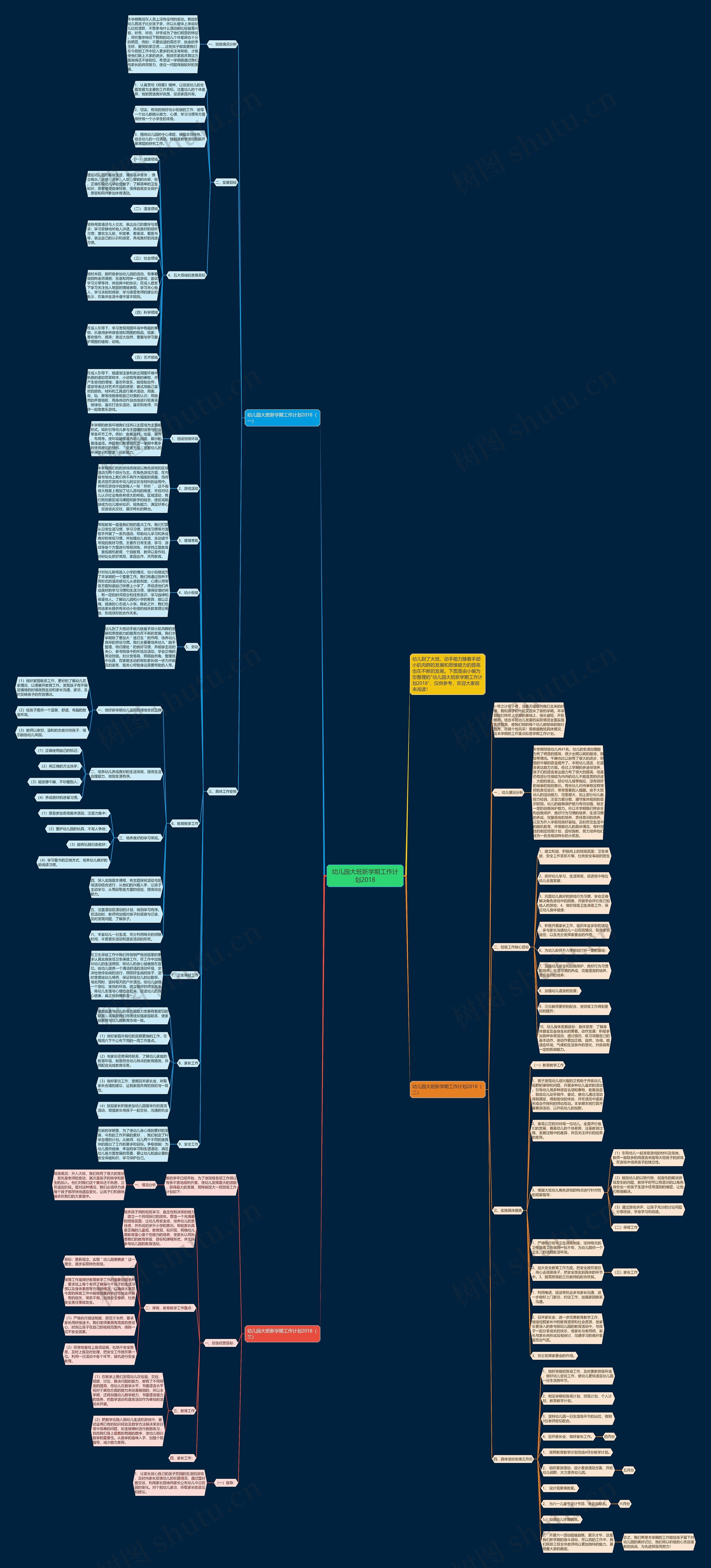 幼儿园大班新学期工作计划2018思维导图