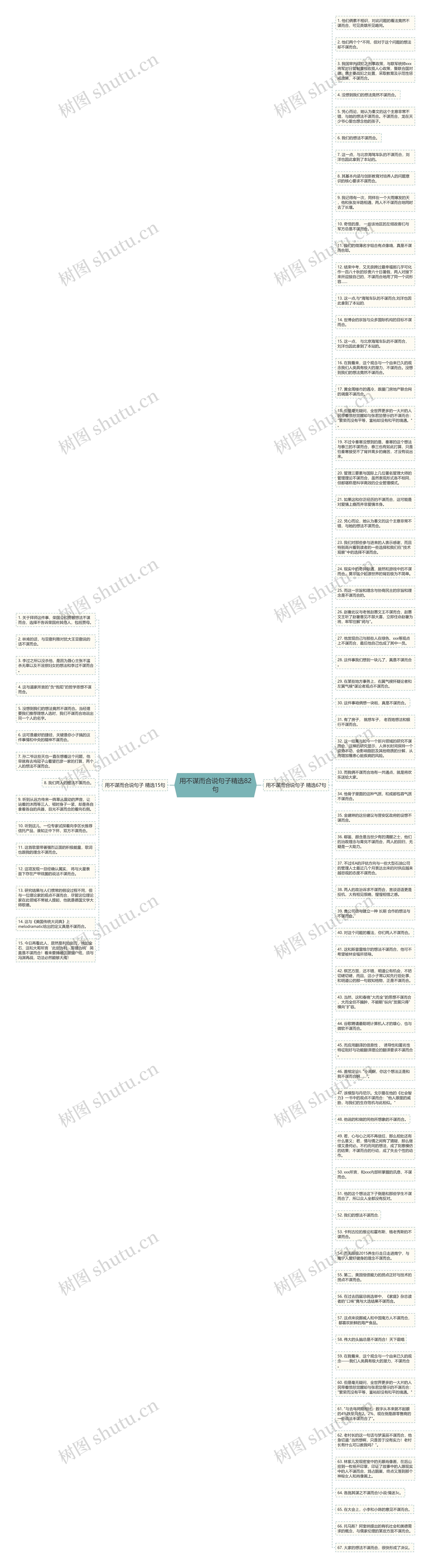 用不谋而合说句子精选82句思维导图