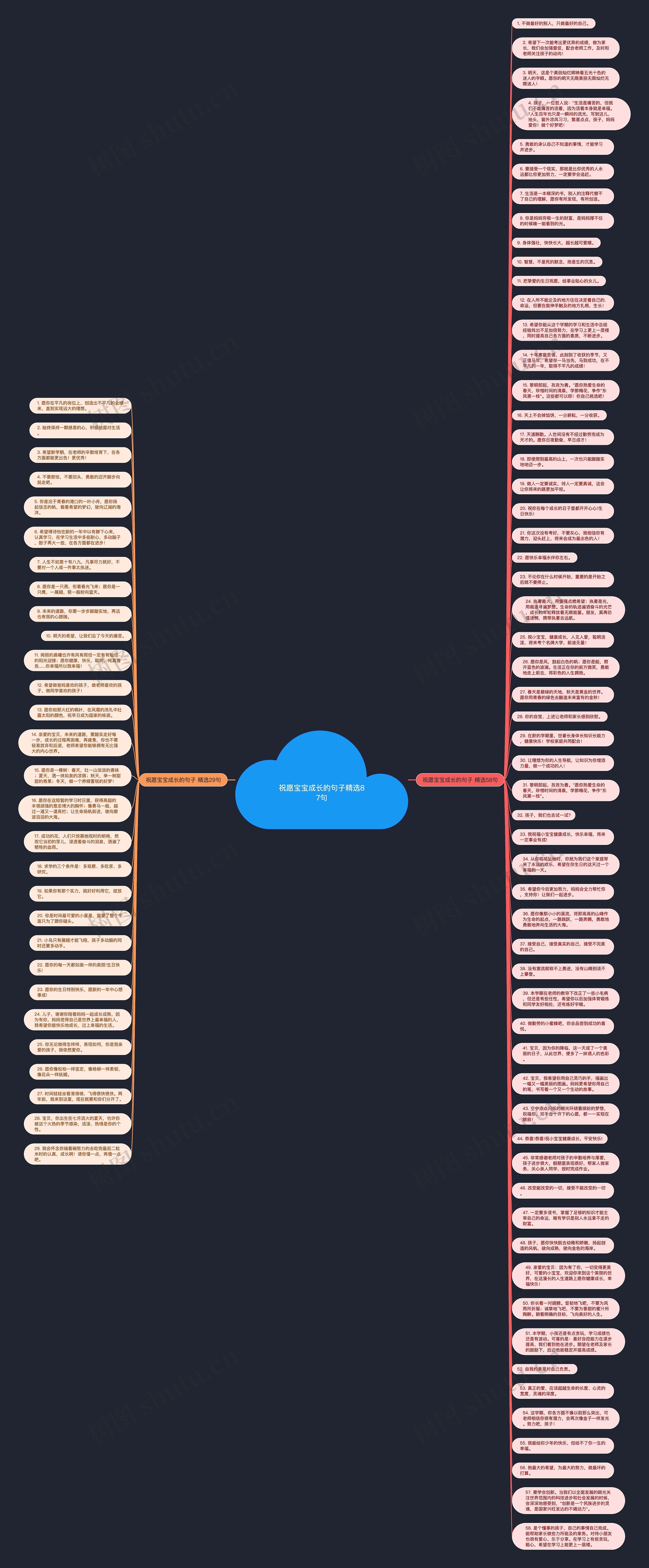 祝愿宝宝成长的句子精选87句思维导图