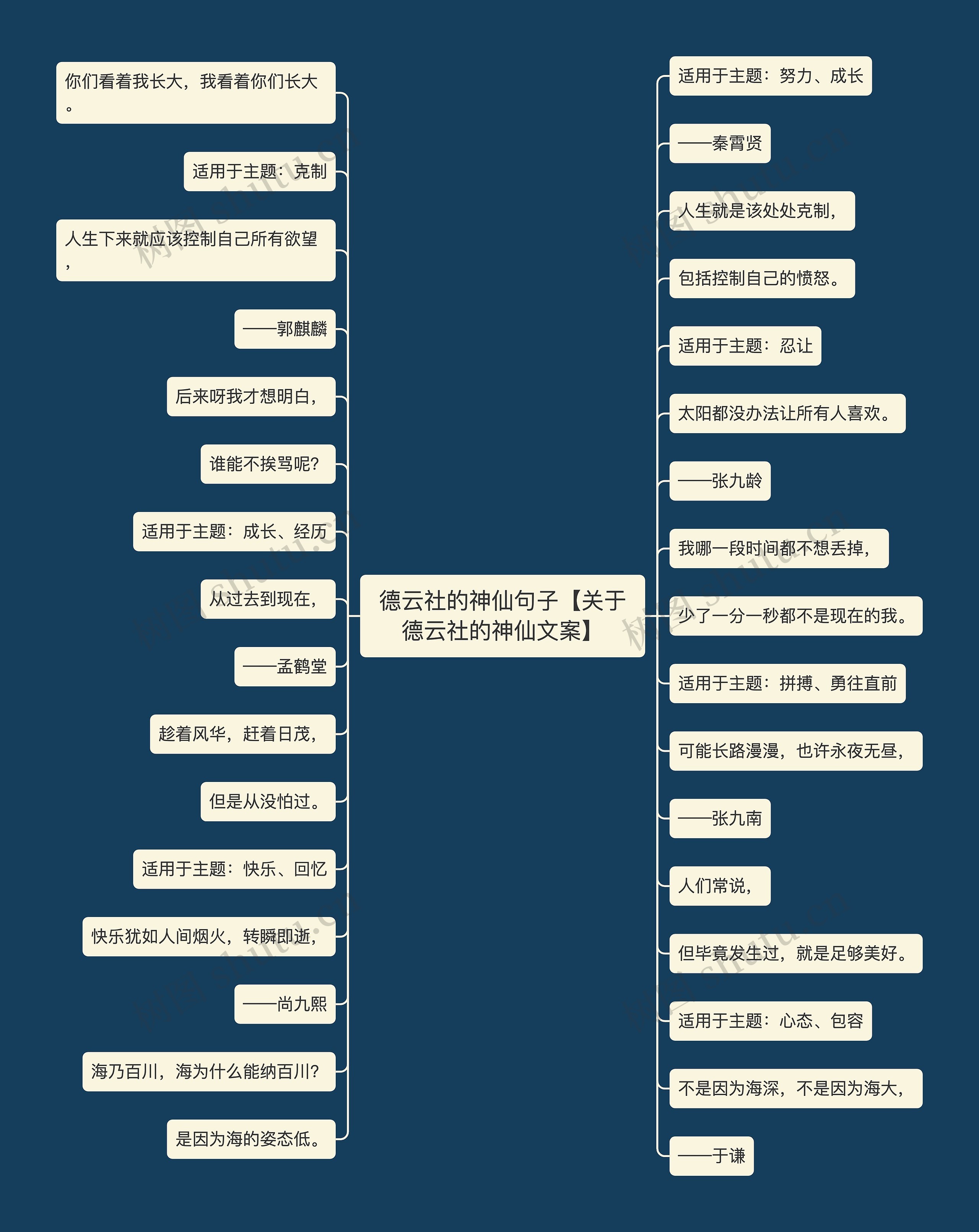 德云社的神仙句子【关于德云社的神仙文案】思维导图