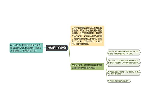 出纳月工作计划