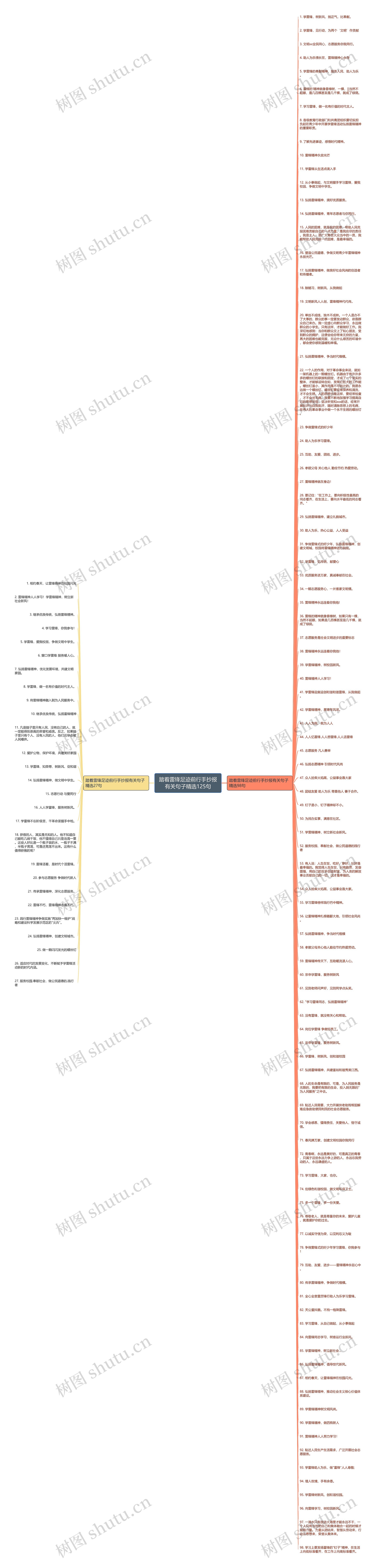踏着雷锋足迹前行手抄报有关句子精选125句思维导图