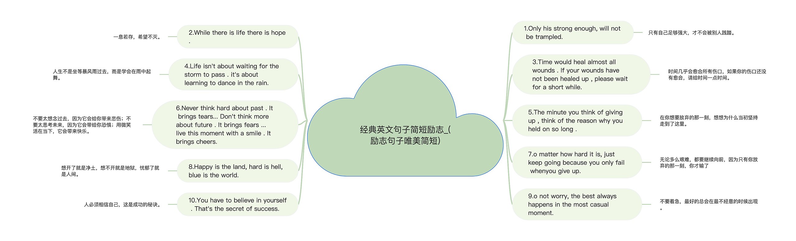 经典英文句子简短励志_(励志句子唯美简短)