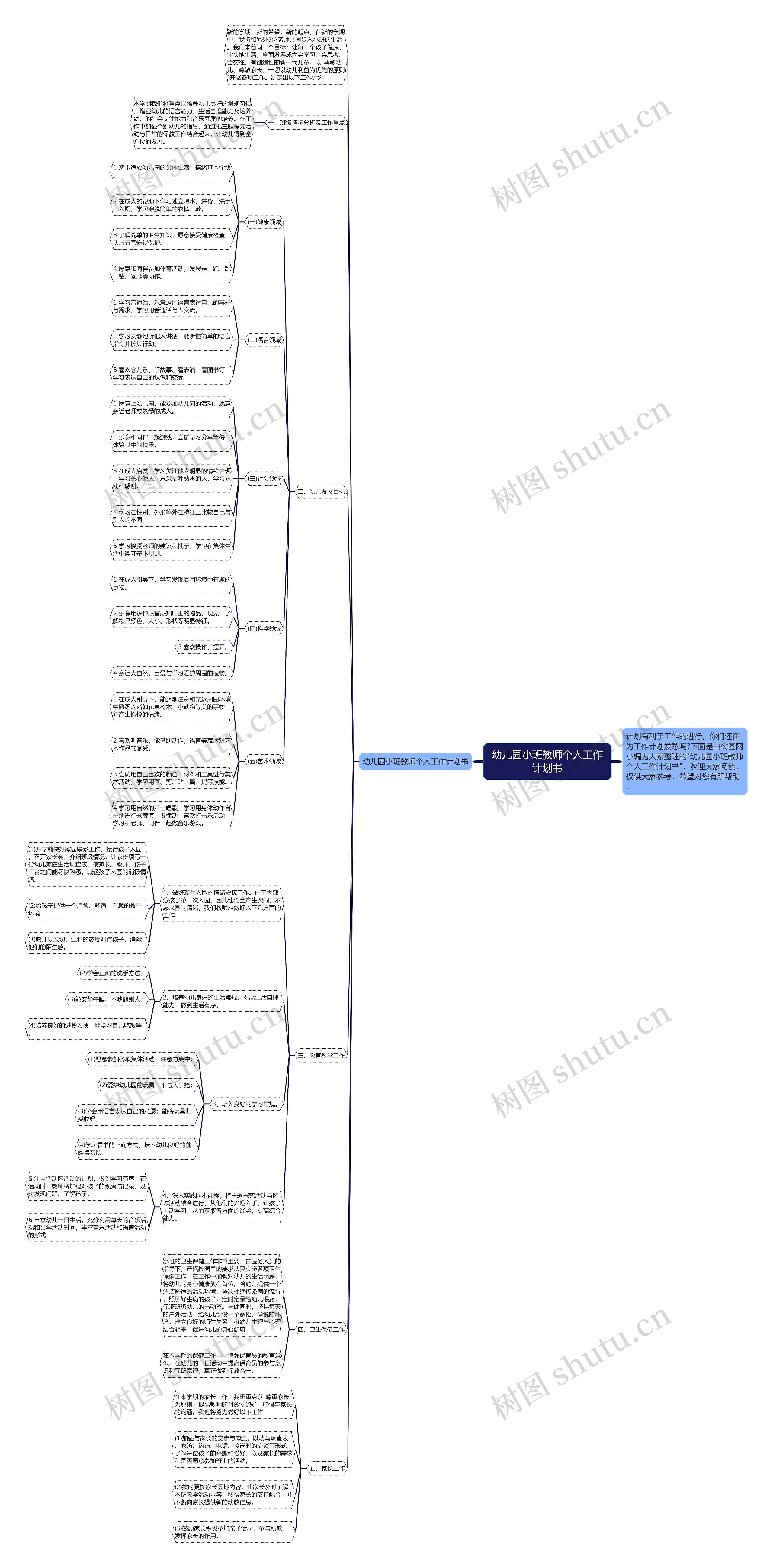 幼儿园小班教师个人工作计划书思维导图