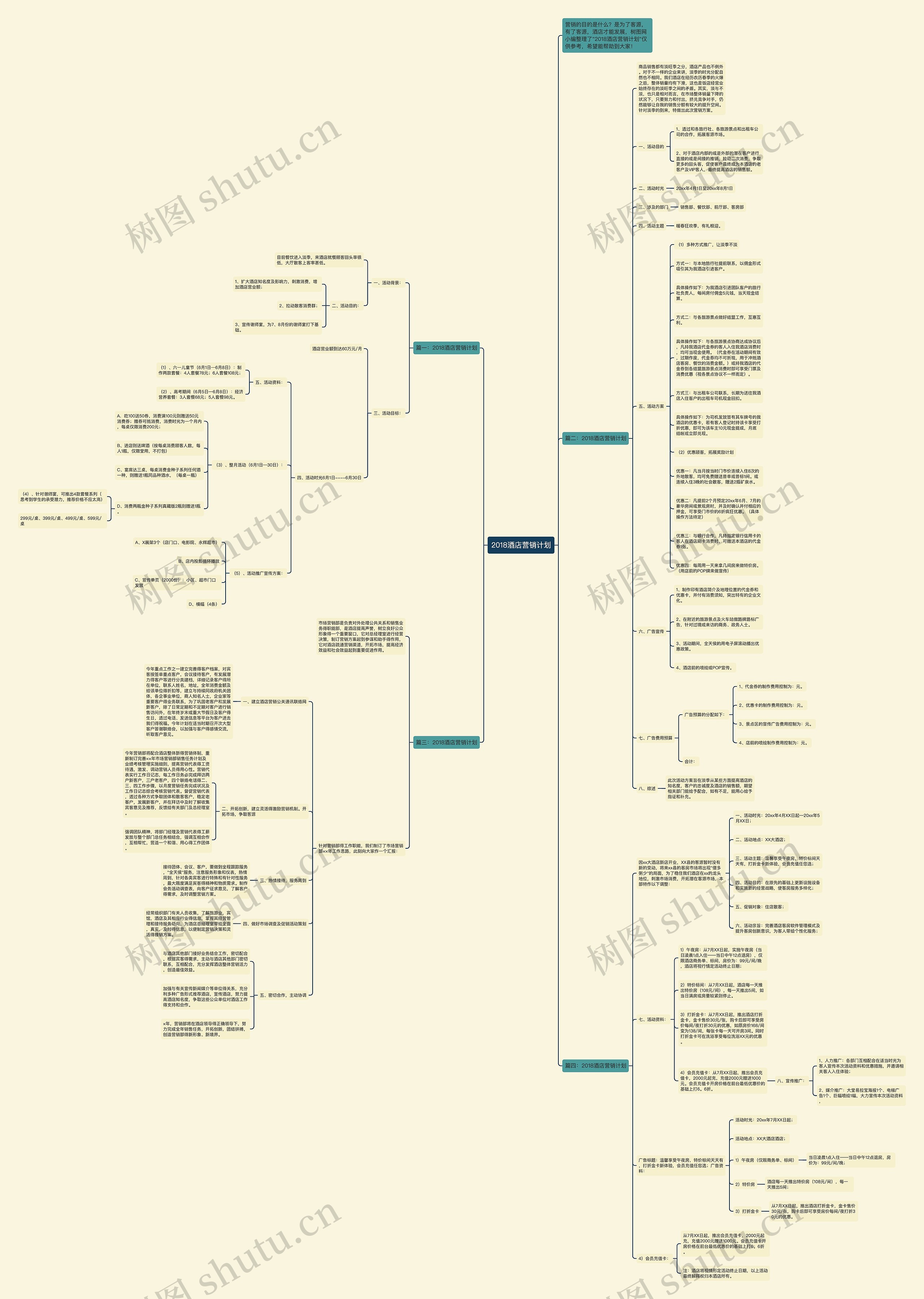 2018酒店营销计划思维导图