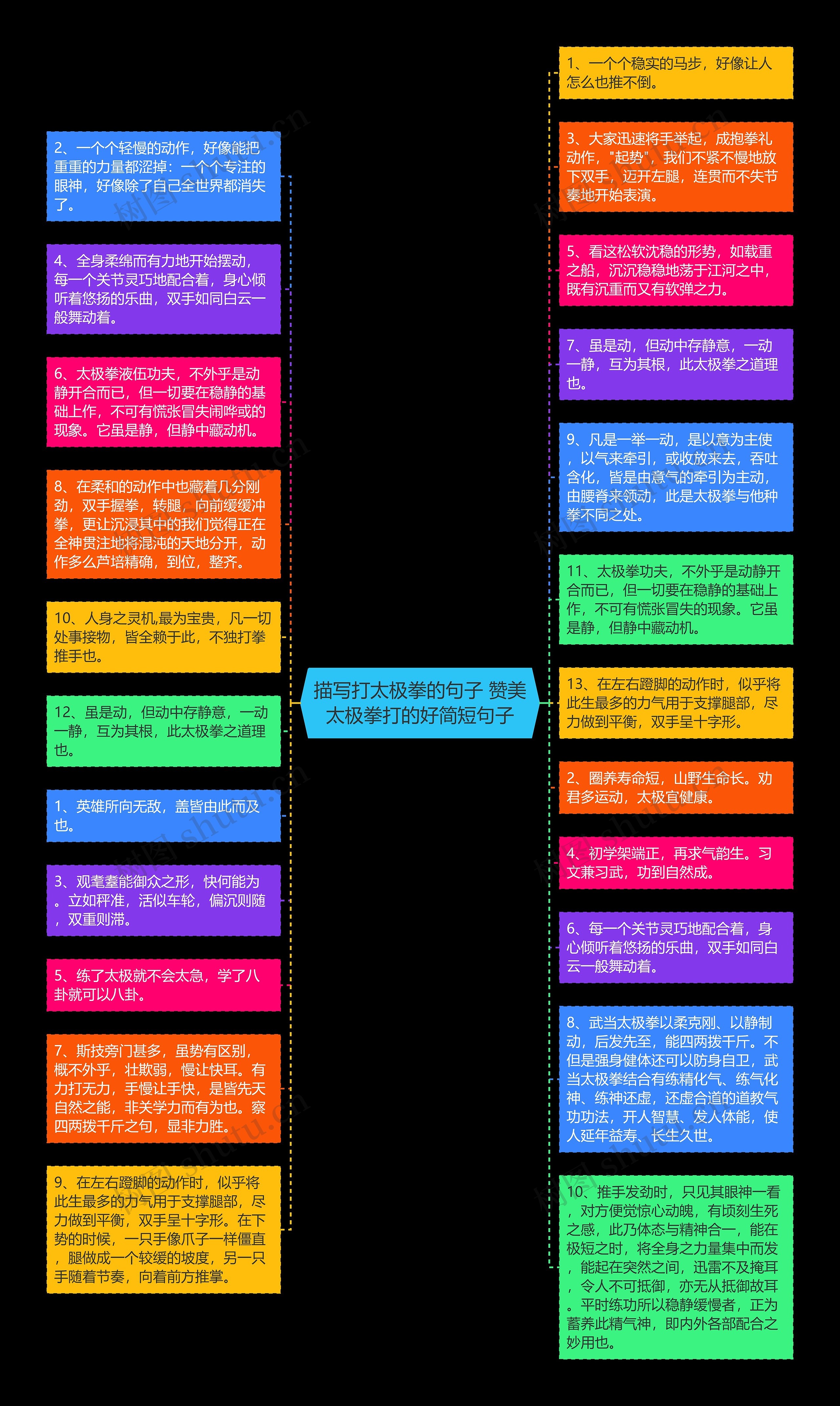 描写打太极拳的句子 赞美太极拳打的好简短句子思维导图