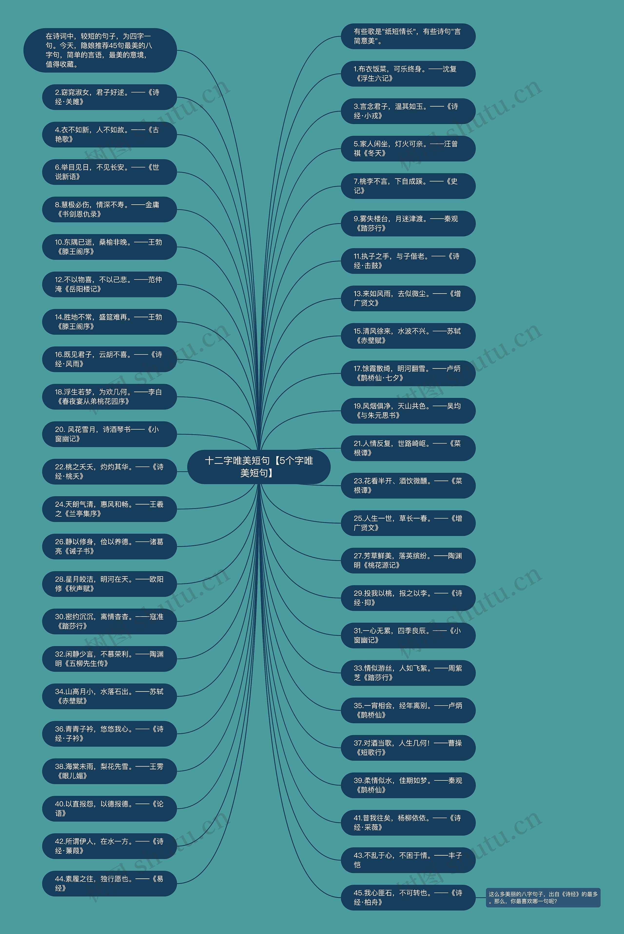 十二字唯美短句【5个字唯美短句】思维导图