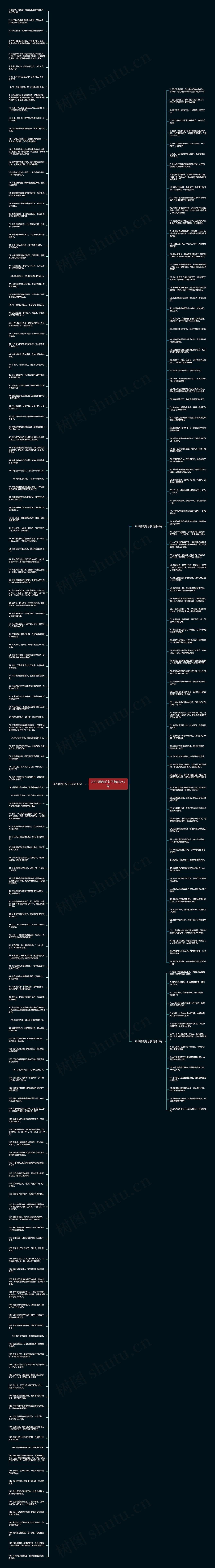 2022犀利的句子精选247句