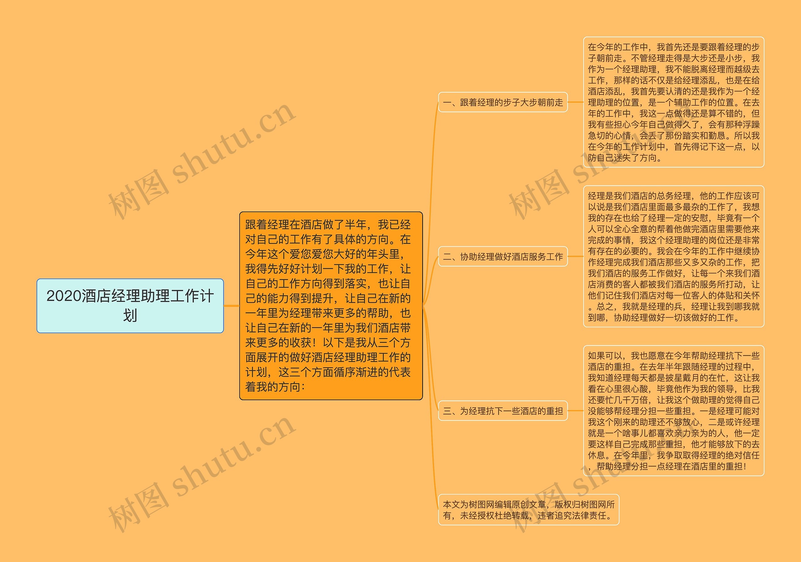 2020酒店经理助理工作计划思维导图