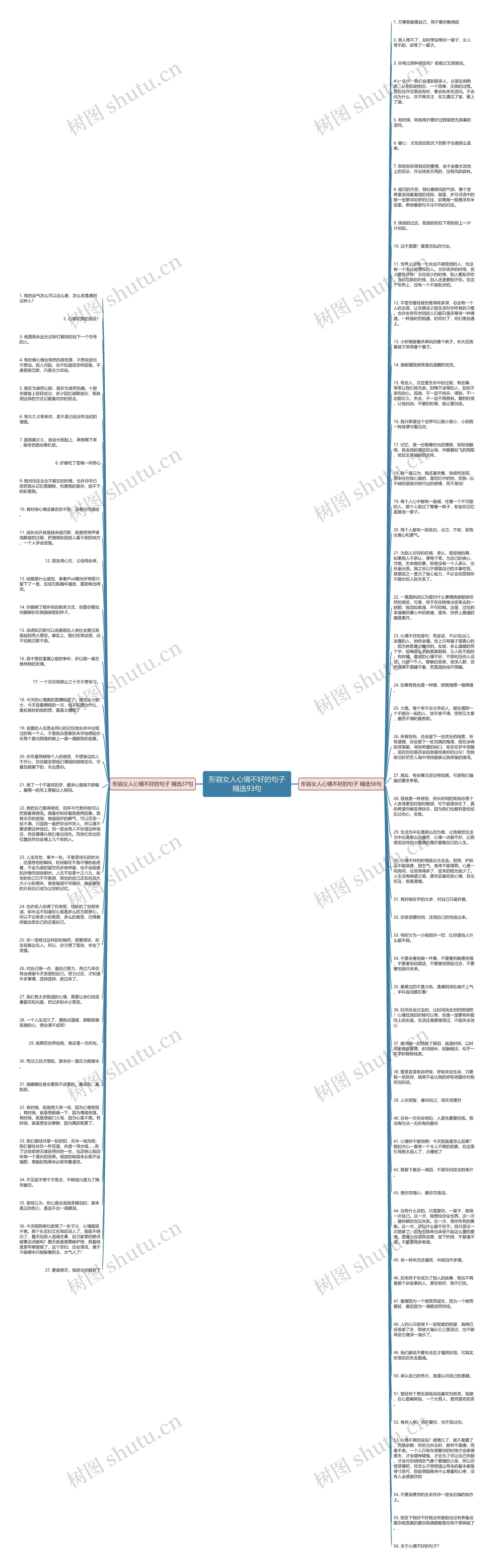 形容女人心情不好的句子精选93句思维导图