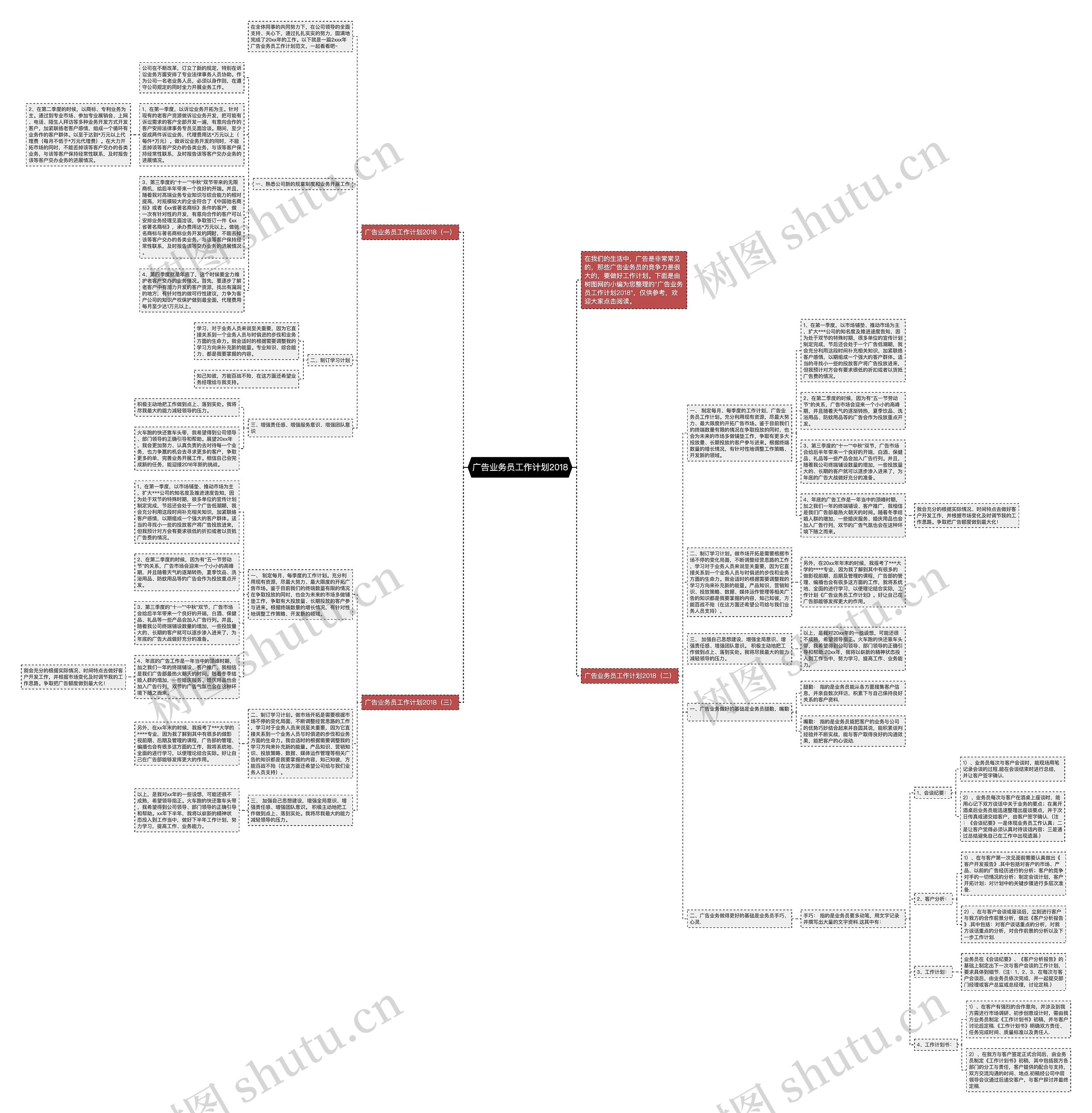 广告业务员工作计划2018思维导图
