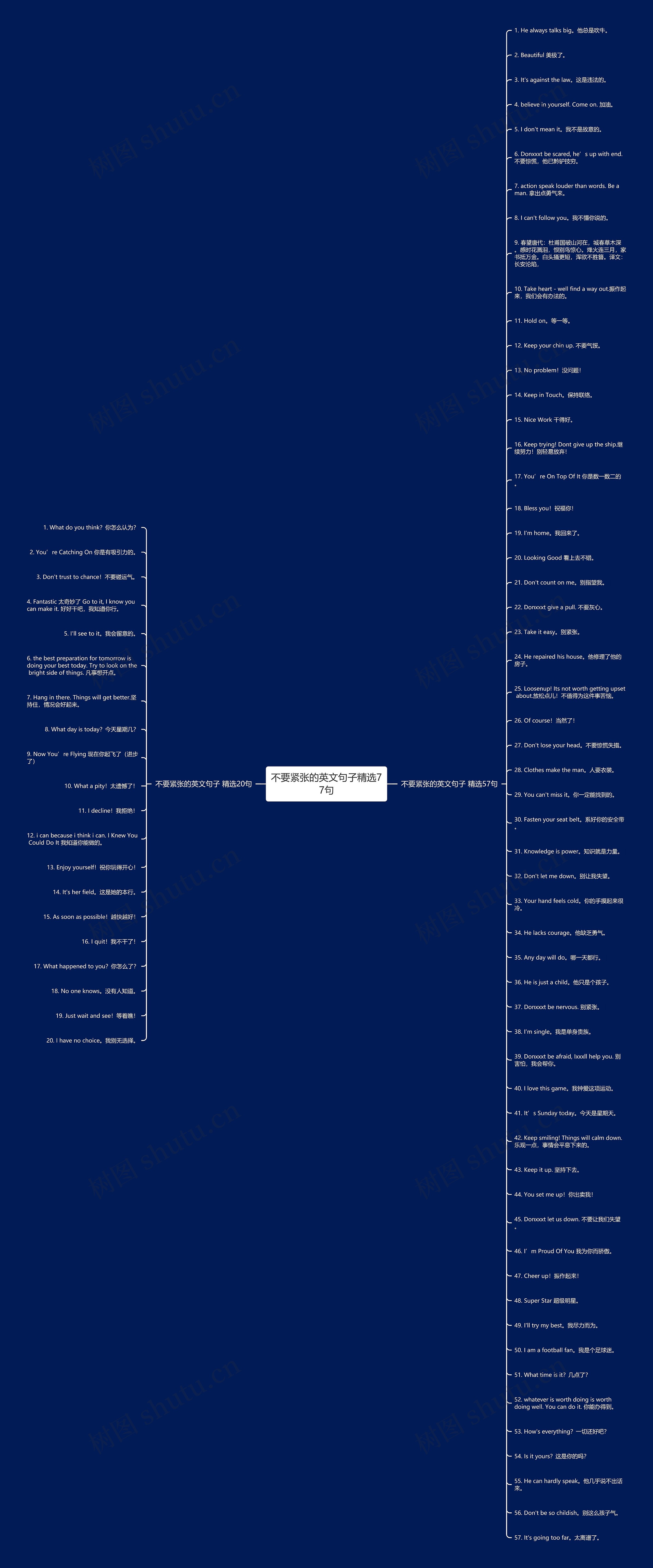 不要紧张的英文句子精选77句思维导图