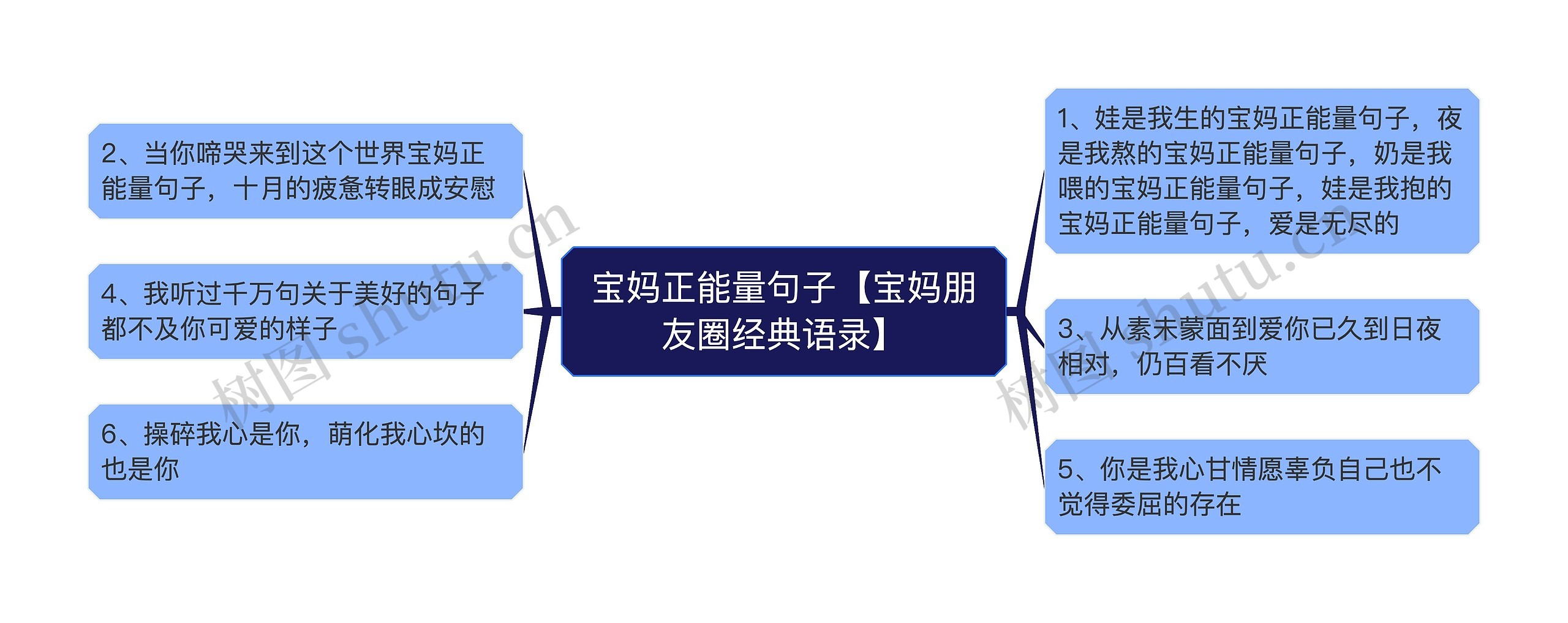 宝妈正能量句子【宝妈朋友圈经典语录】思维导图